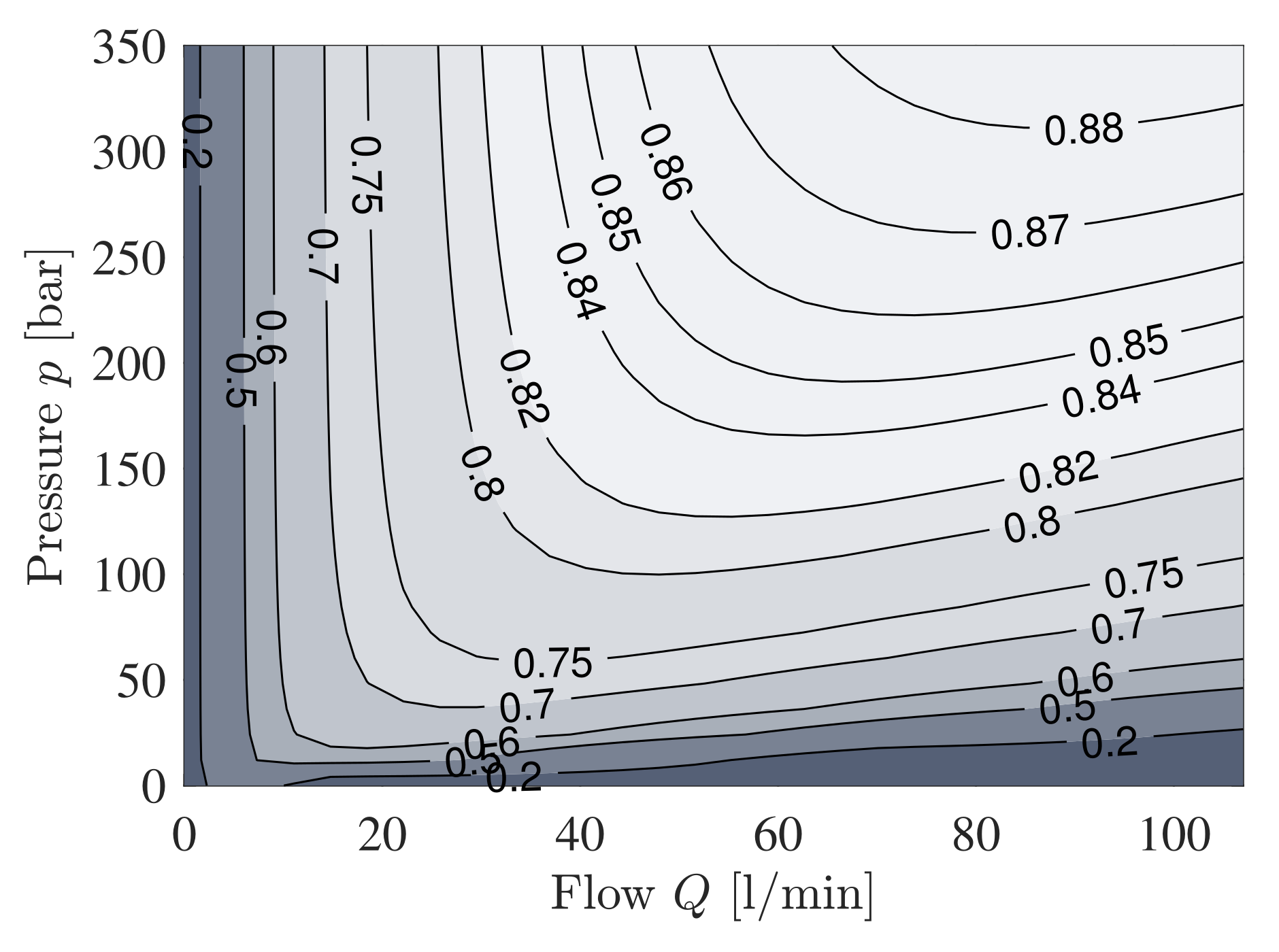 Energies 14 06566 g023 550