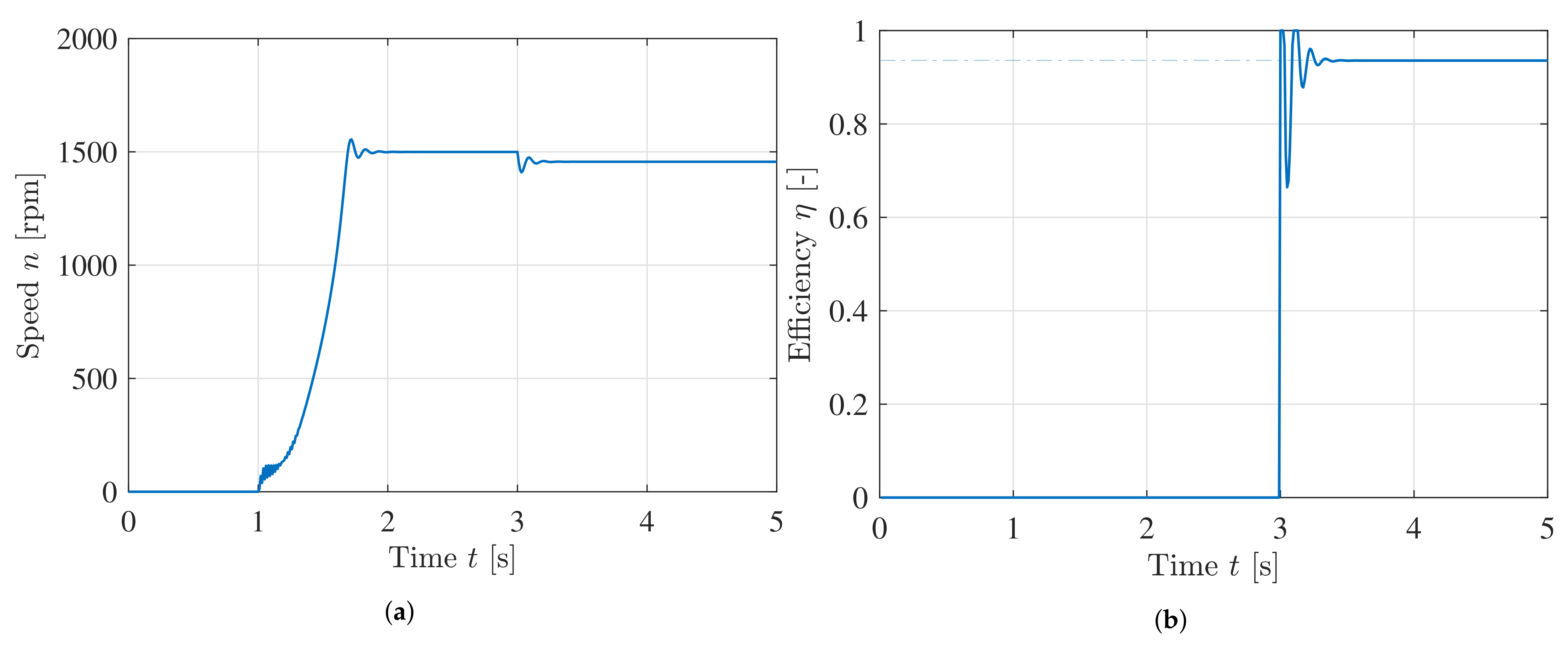 Energies 14 06566 g025 550