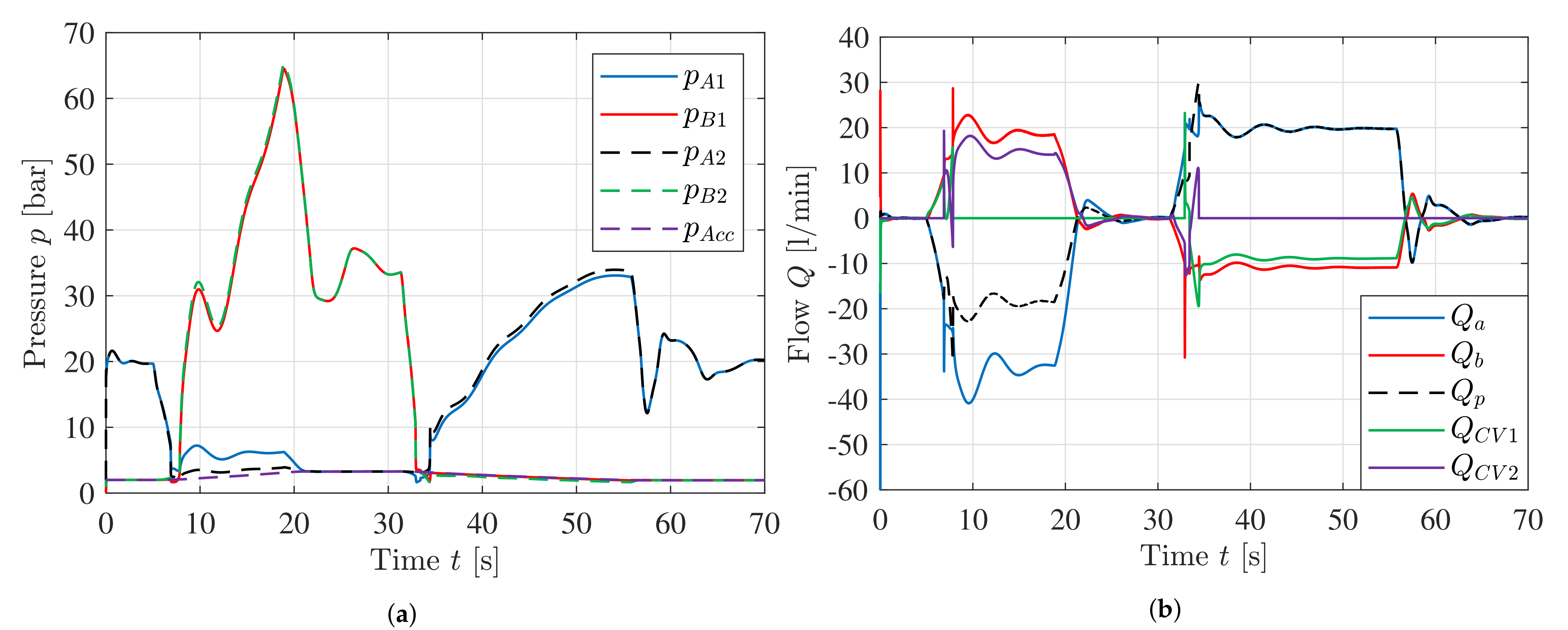 Energies 14 06566 g032 550