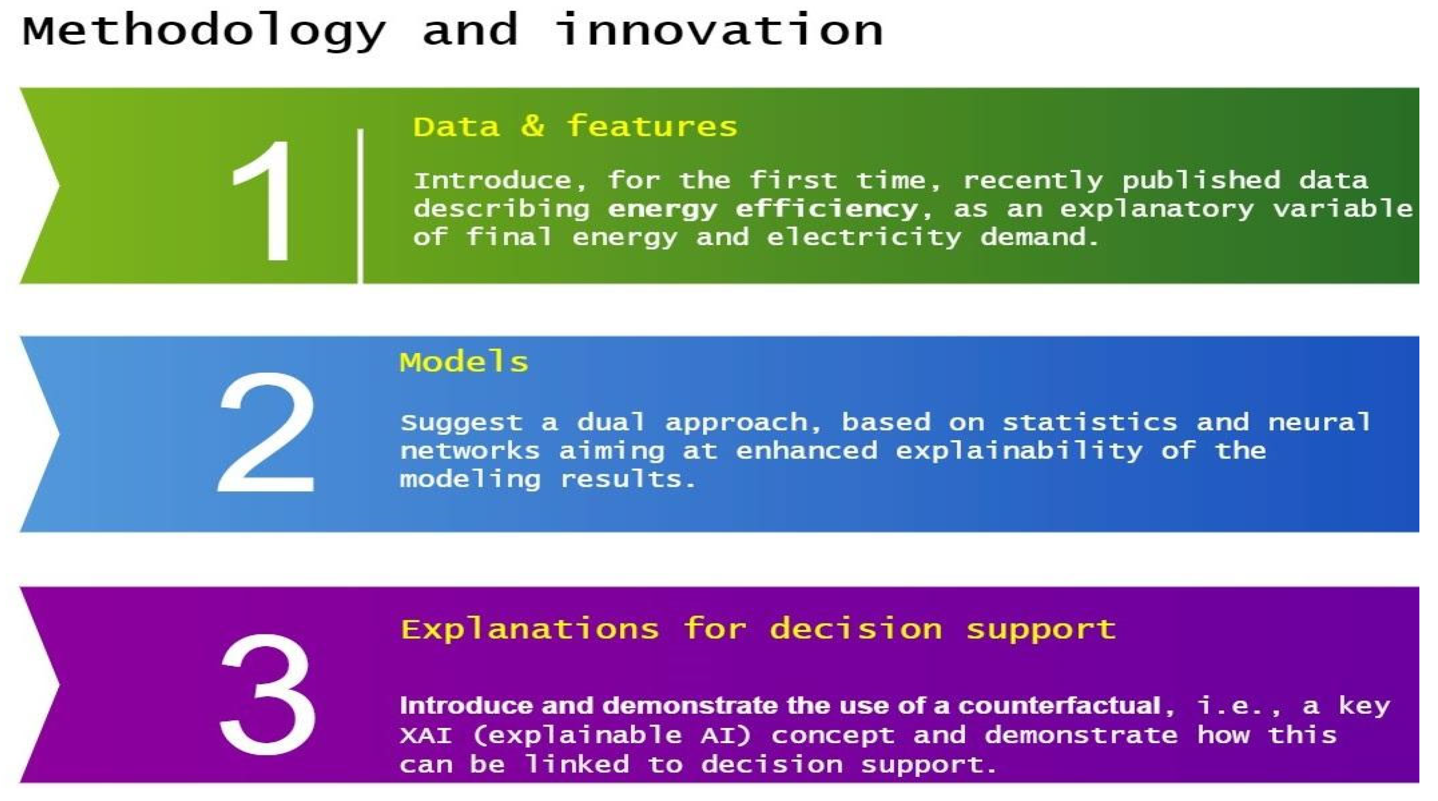 Energies 14 06568 g001 550