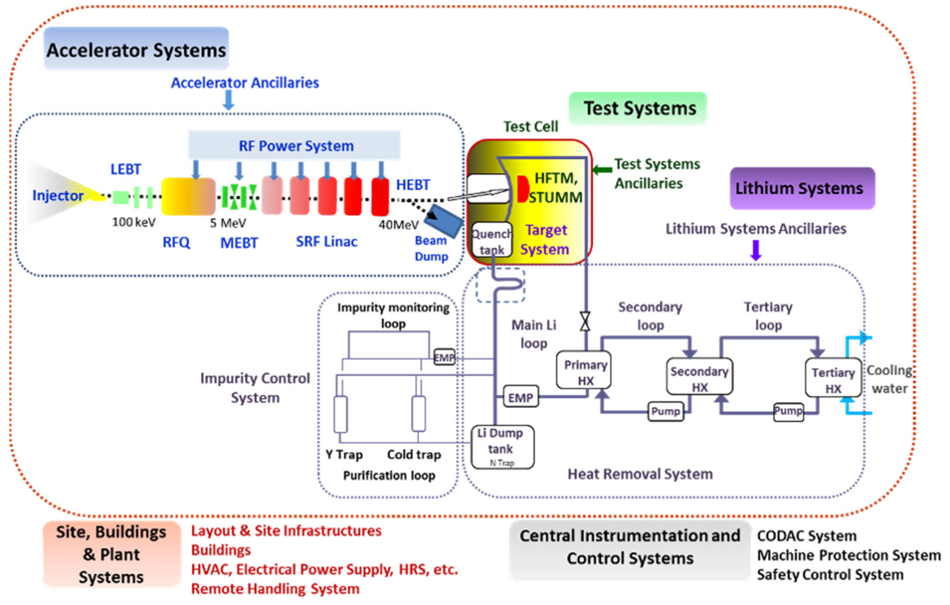 Energies 14 06569 g001 Energies 14 06569 g001