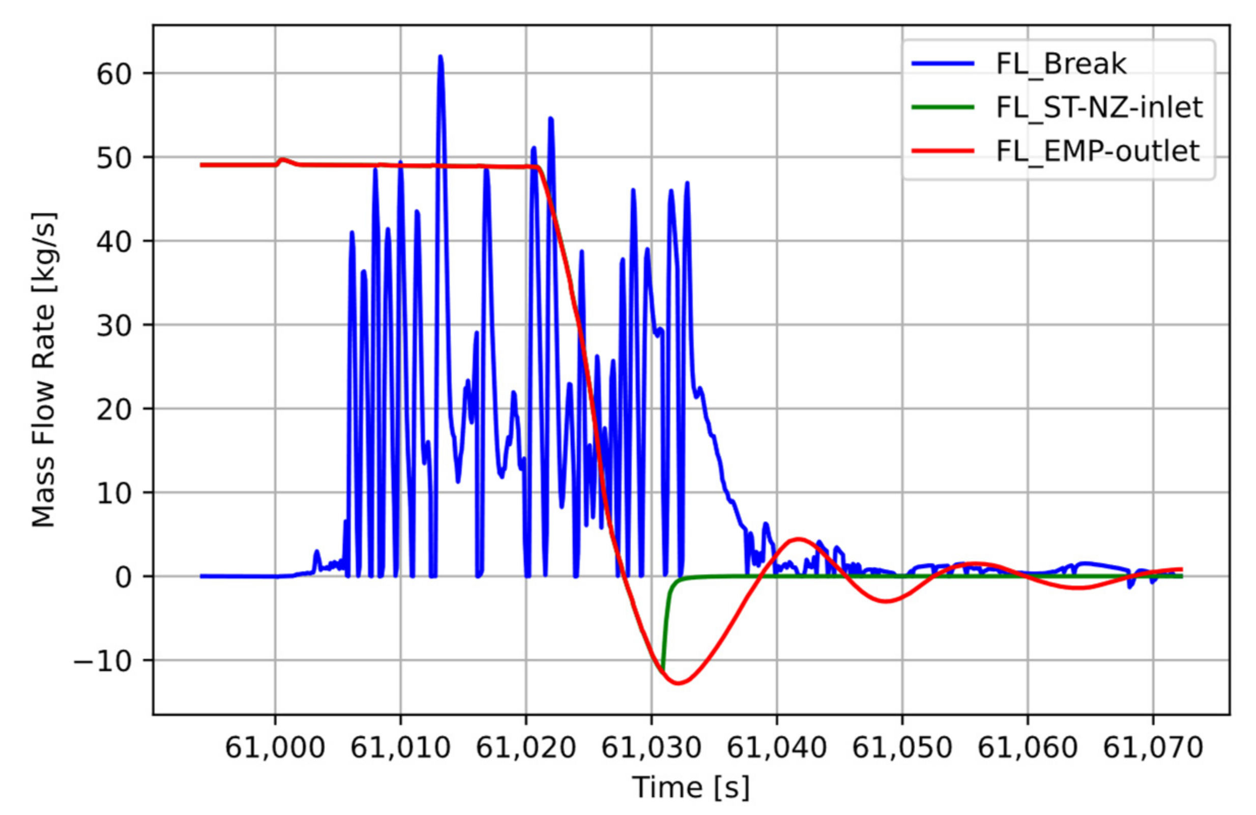 Energies 14 06569 g006 Energies 14 06569 g006
