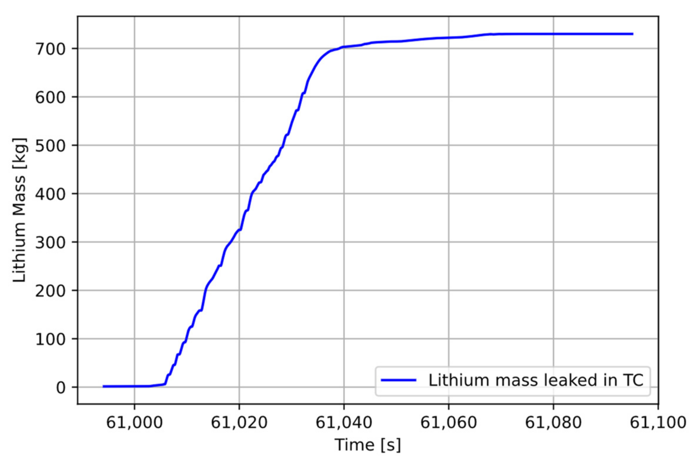 Energies 14 06569 g007 Energies 14 06569 g007