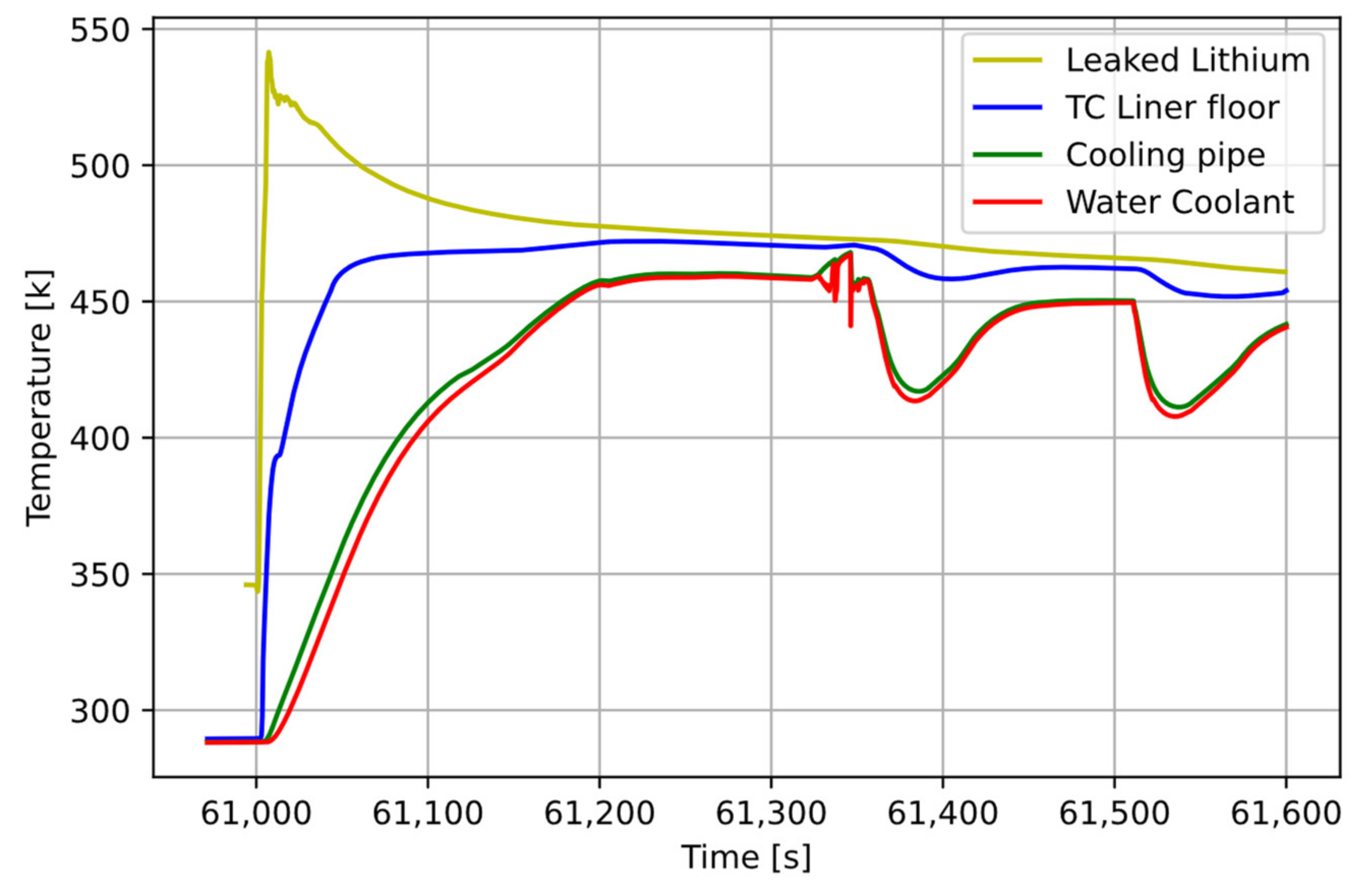Energies 14 06569 g009 Energies 14 06569 g009