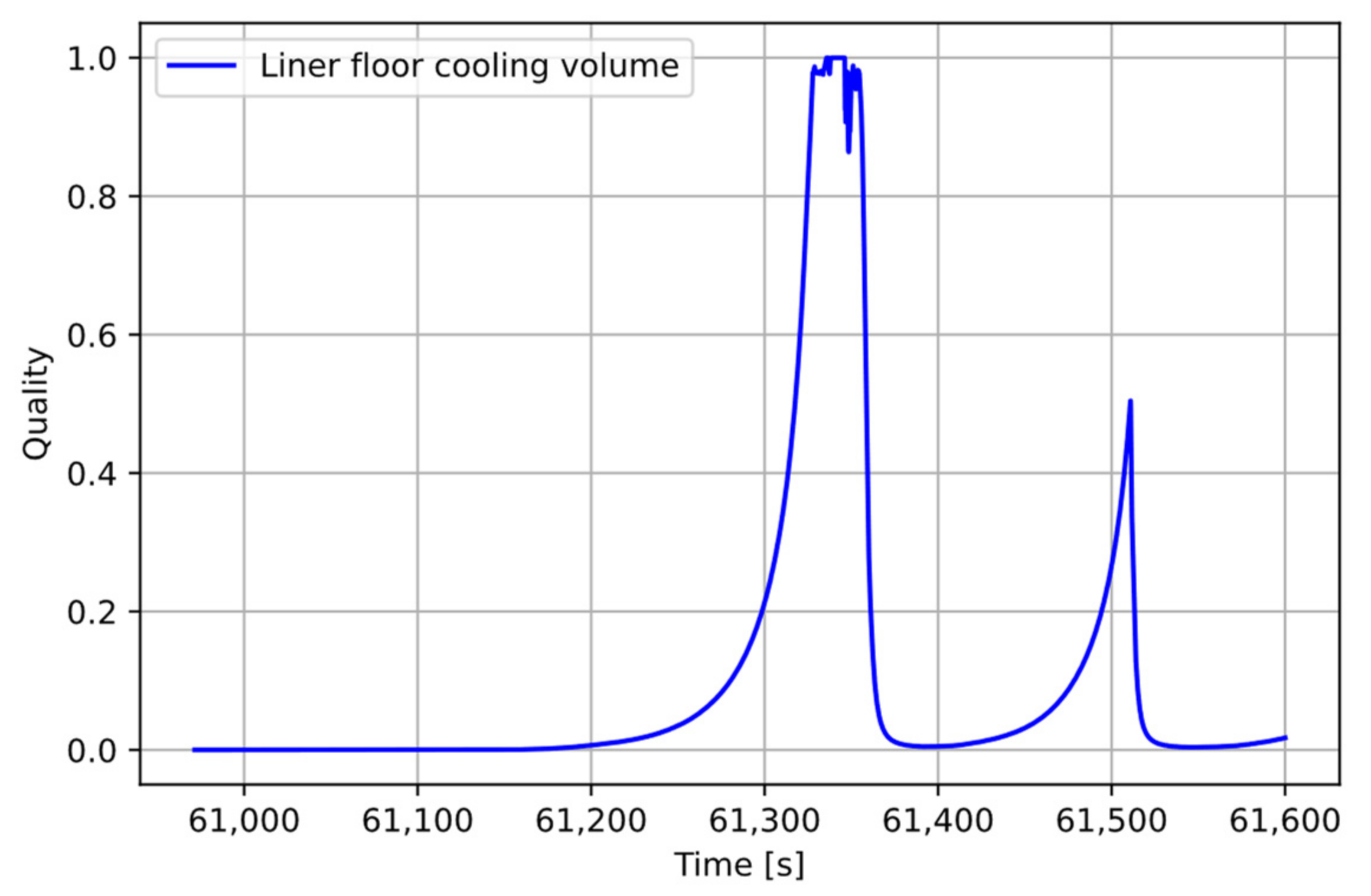 Energies 14 06569 g010 Energies 14 06569 g010
