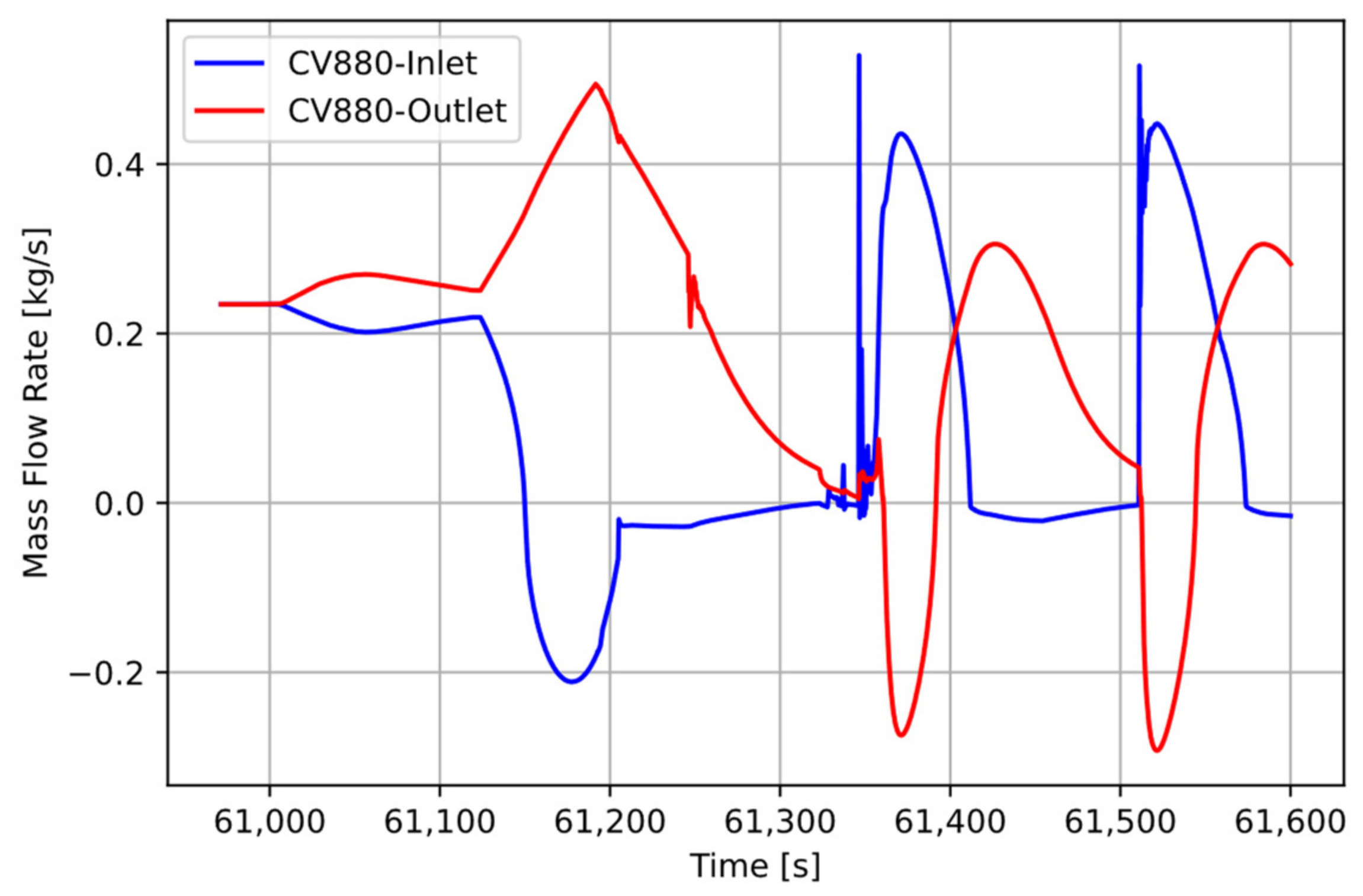 Energies 14 06569 g011 Energies 14 06569 g011