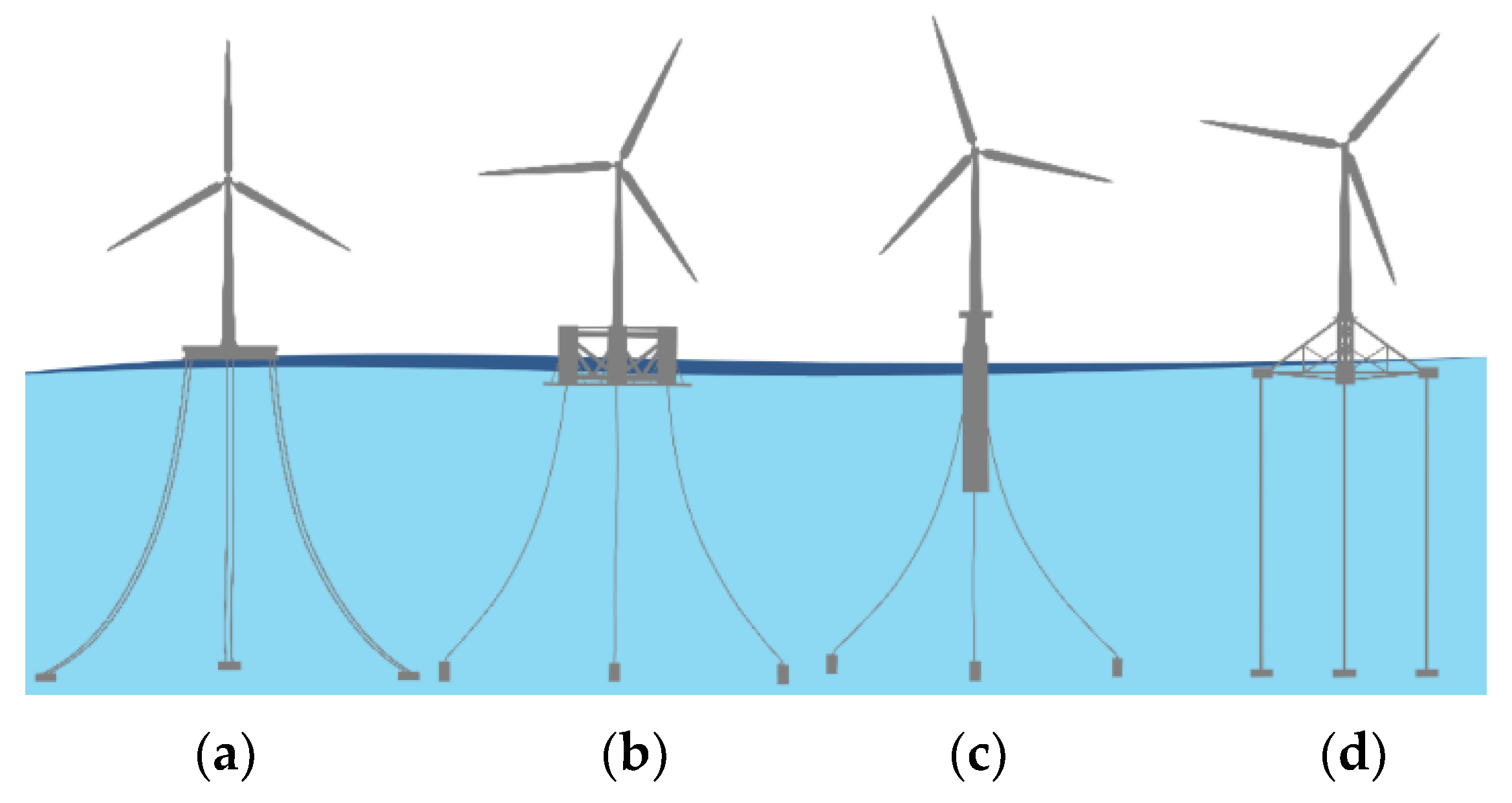 Energies 14 06571 g002 550