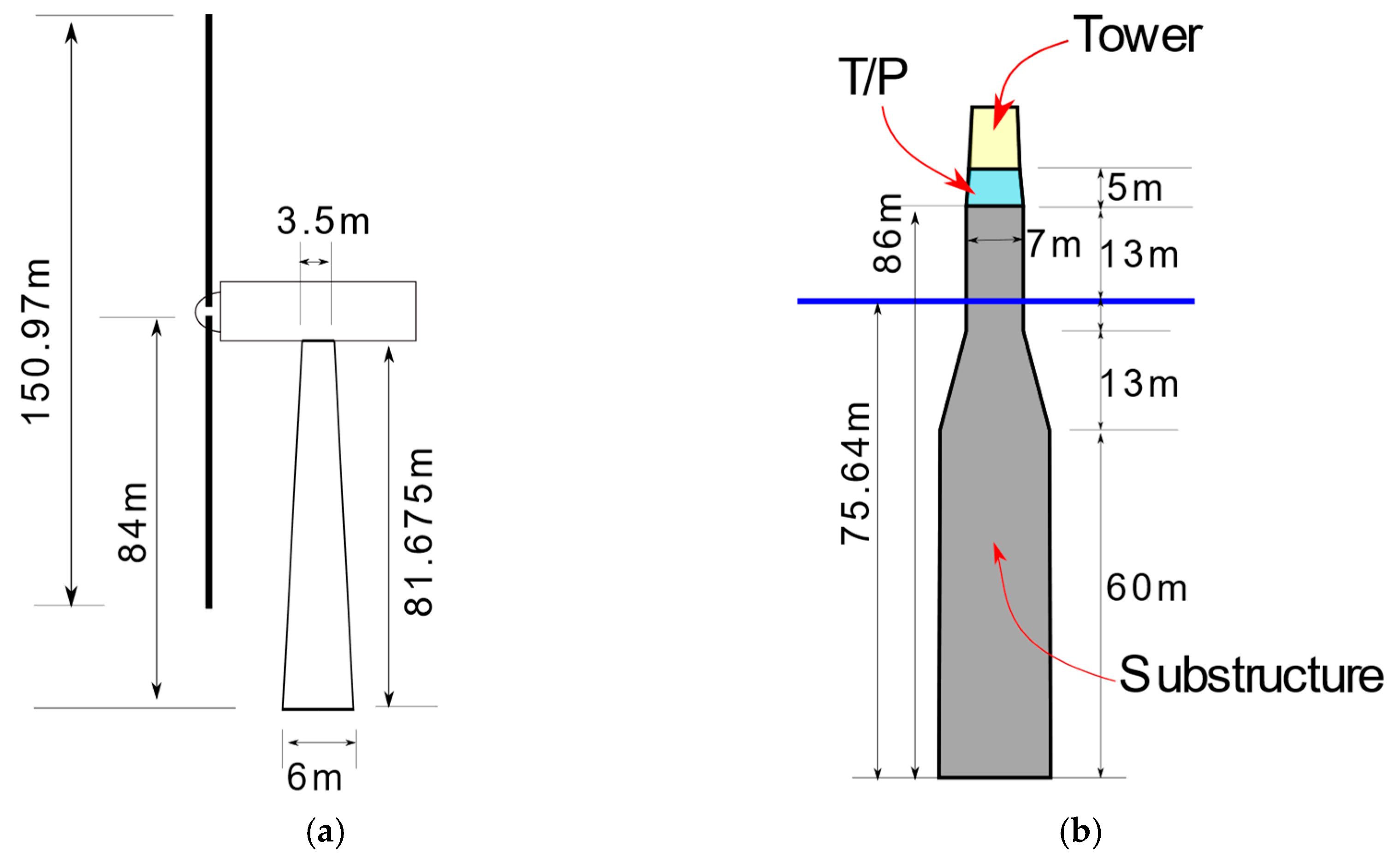 Energies 14 06571 g003 550