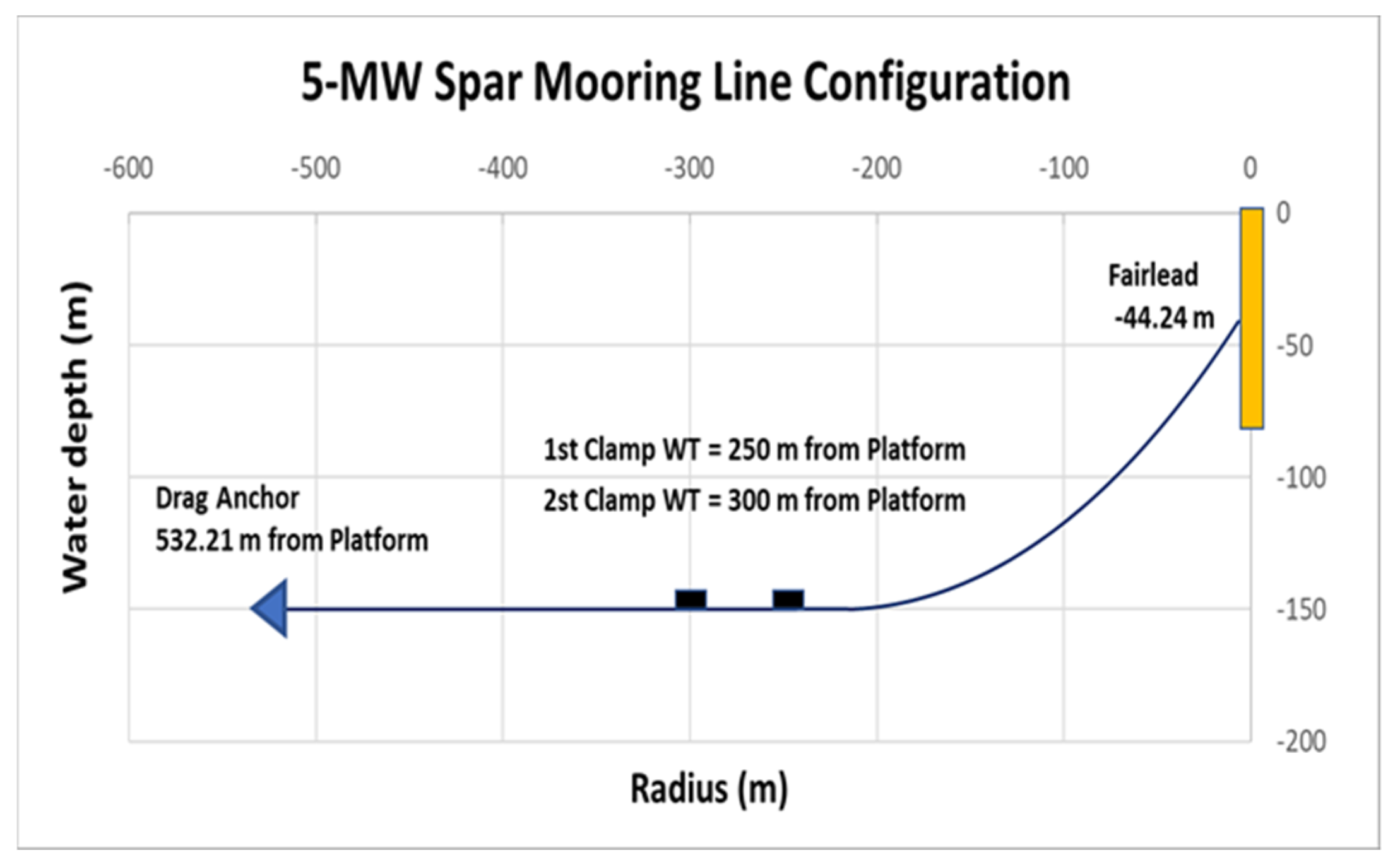 Energies 14 06571 g004 550