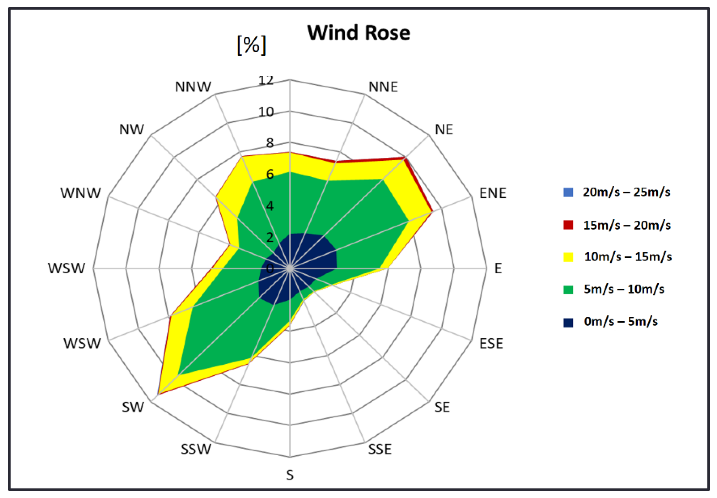 Energies 14 06571 g005 550