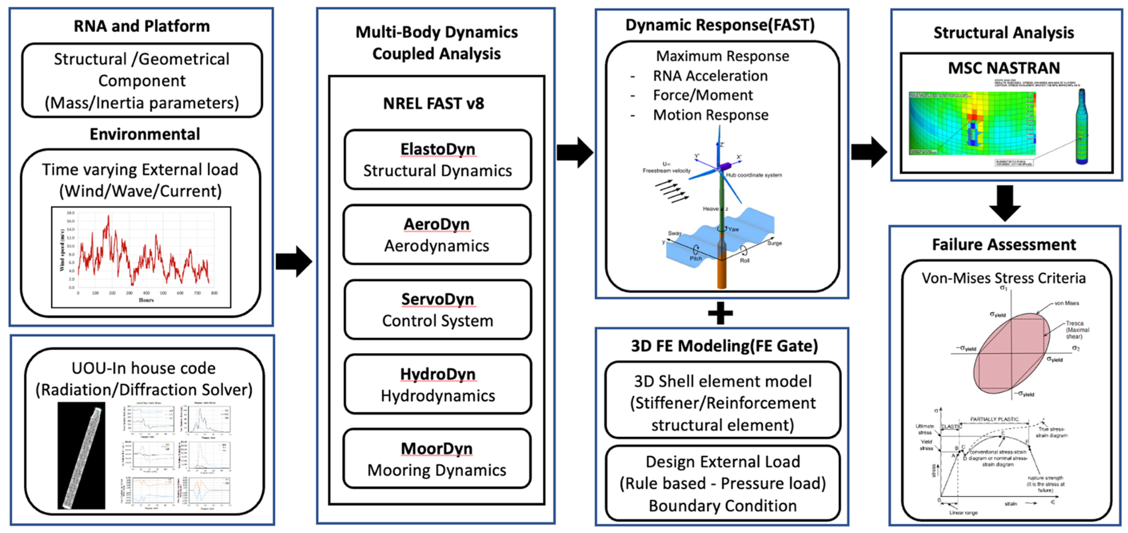 Energies 14 06571 g006 550