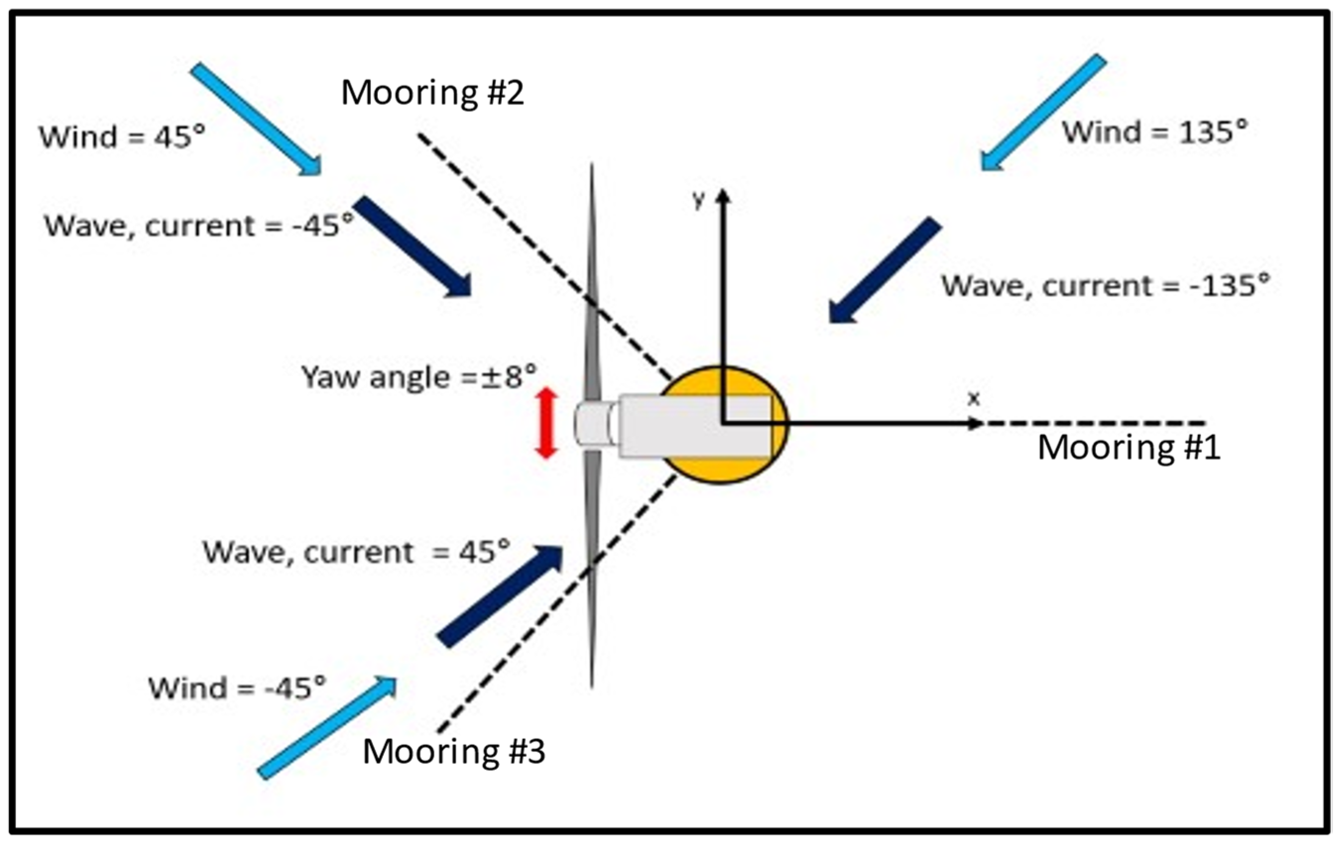 Energies 14 06571 g007 550