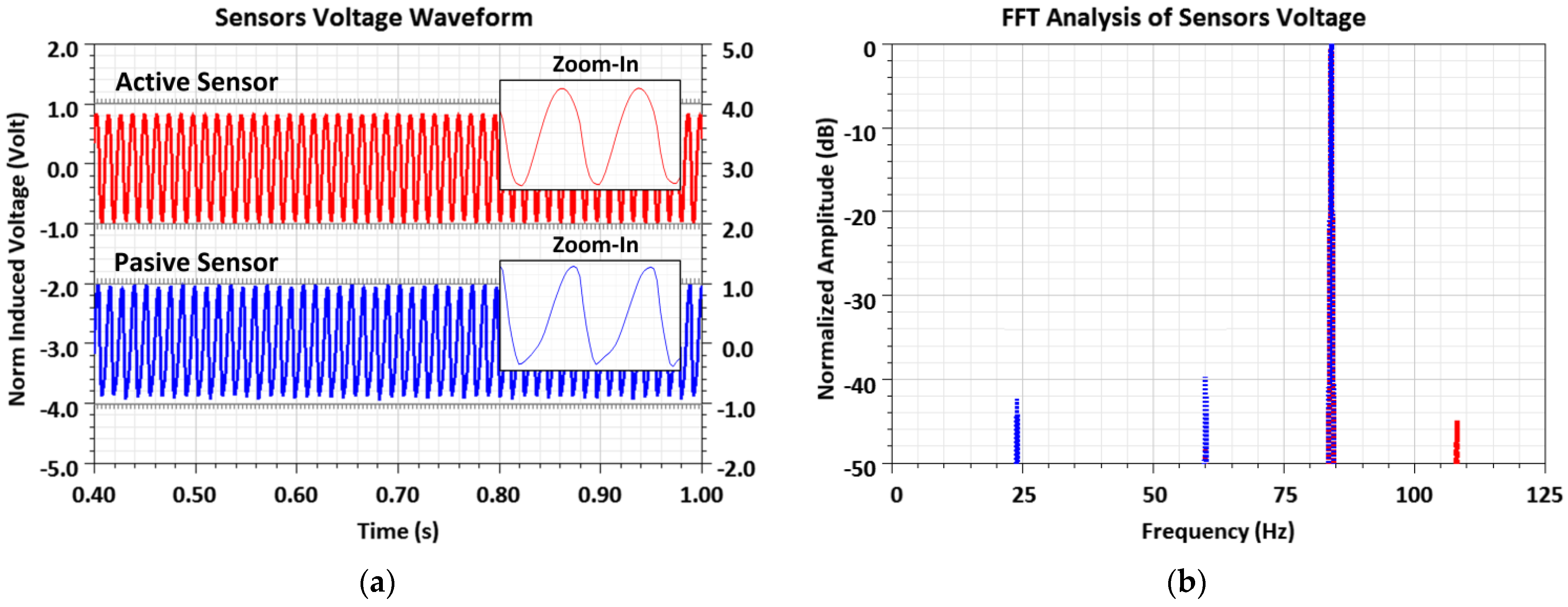 Energies 14 06573 g007