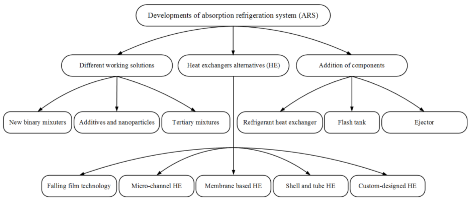Energies 14 06576 g001 Energies 14 06576 g001