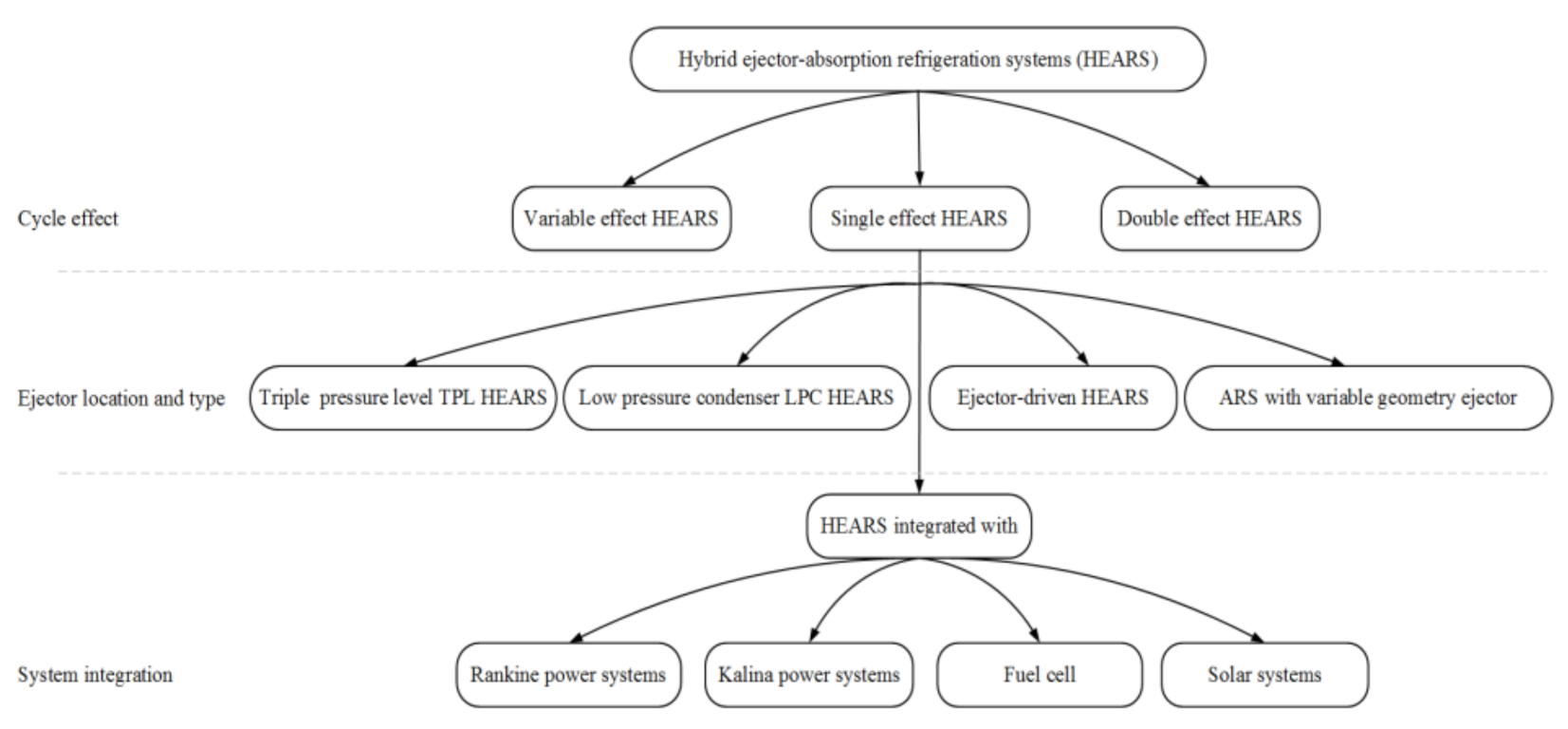 Energies 14 06576 g002 Energies 14 06576 g002