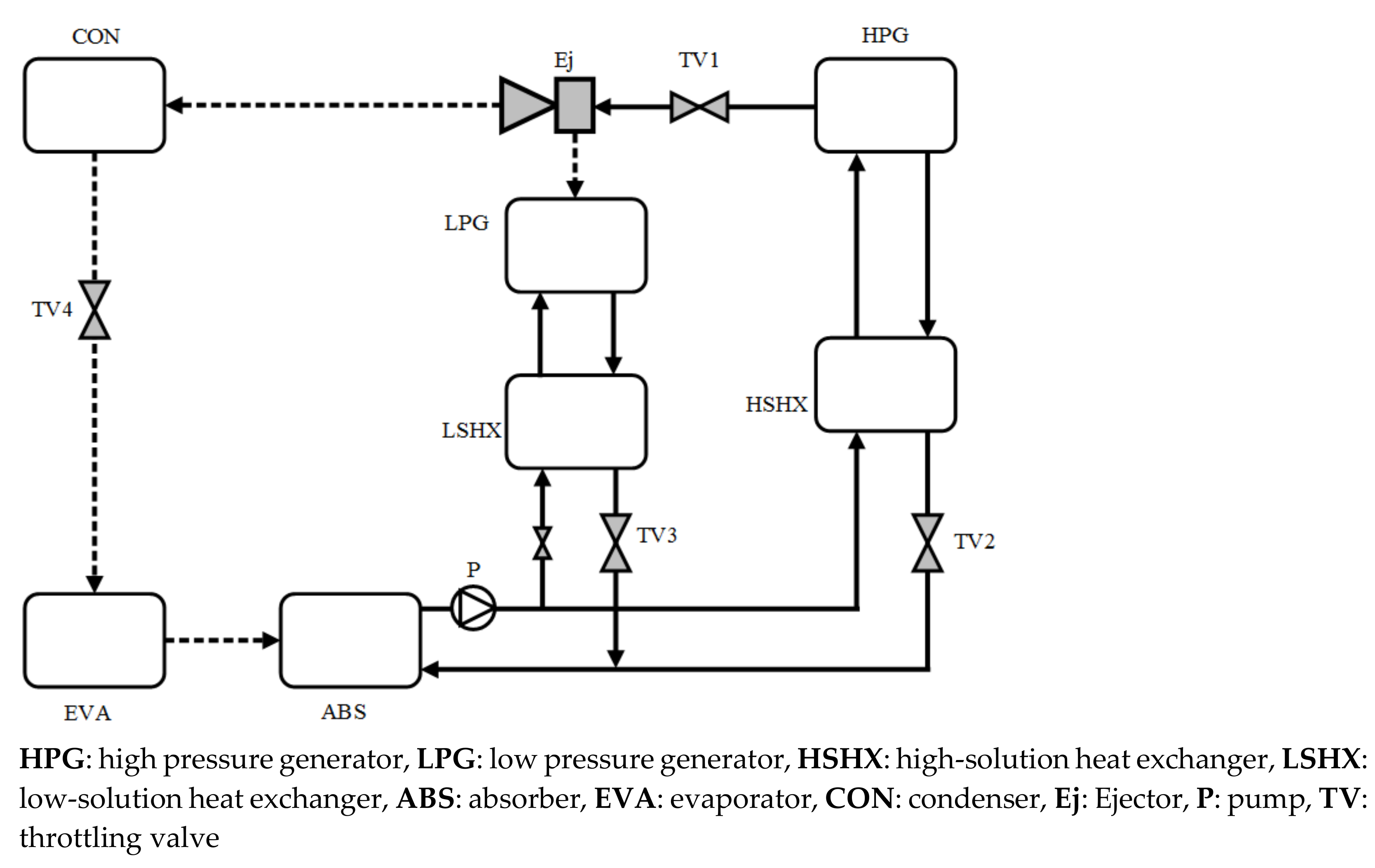 Energies 14 06576 g005 Energies 14 06576 g005