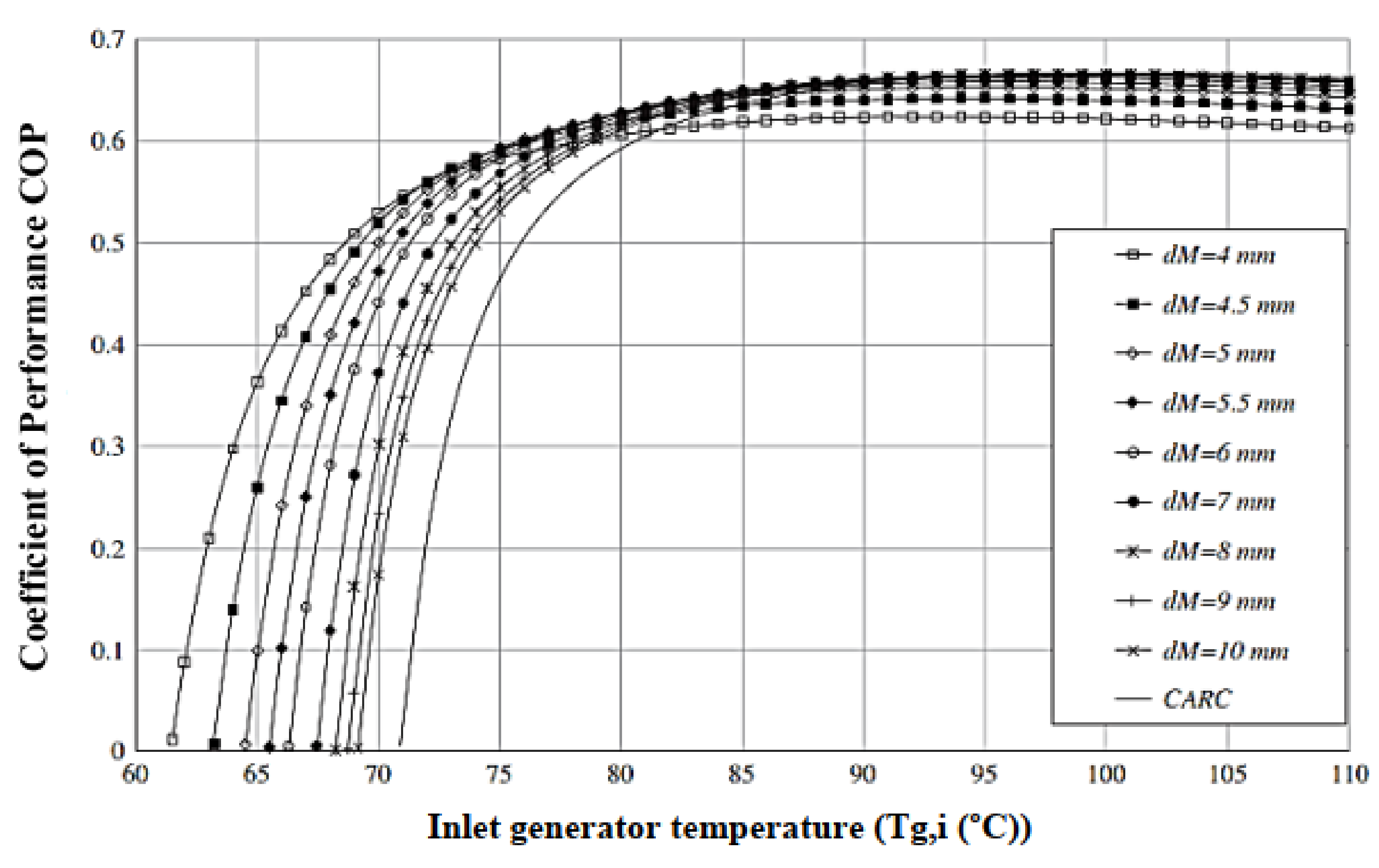 Energies 14 06576 g006 Energies 14 06576 g006