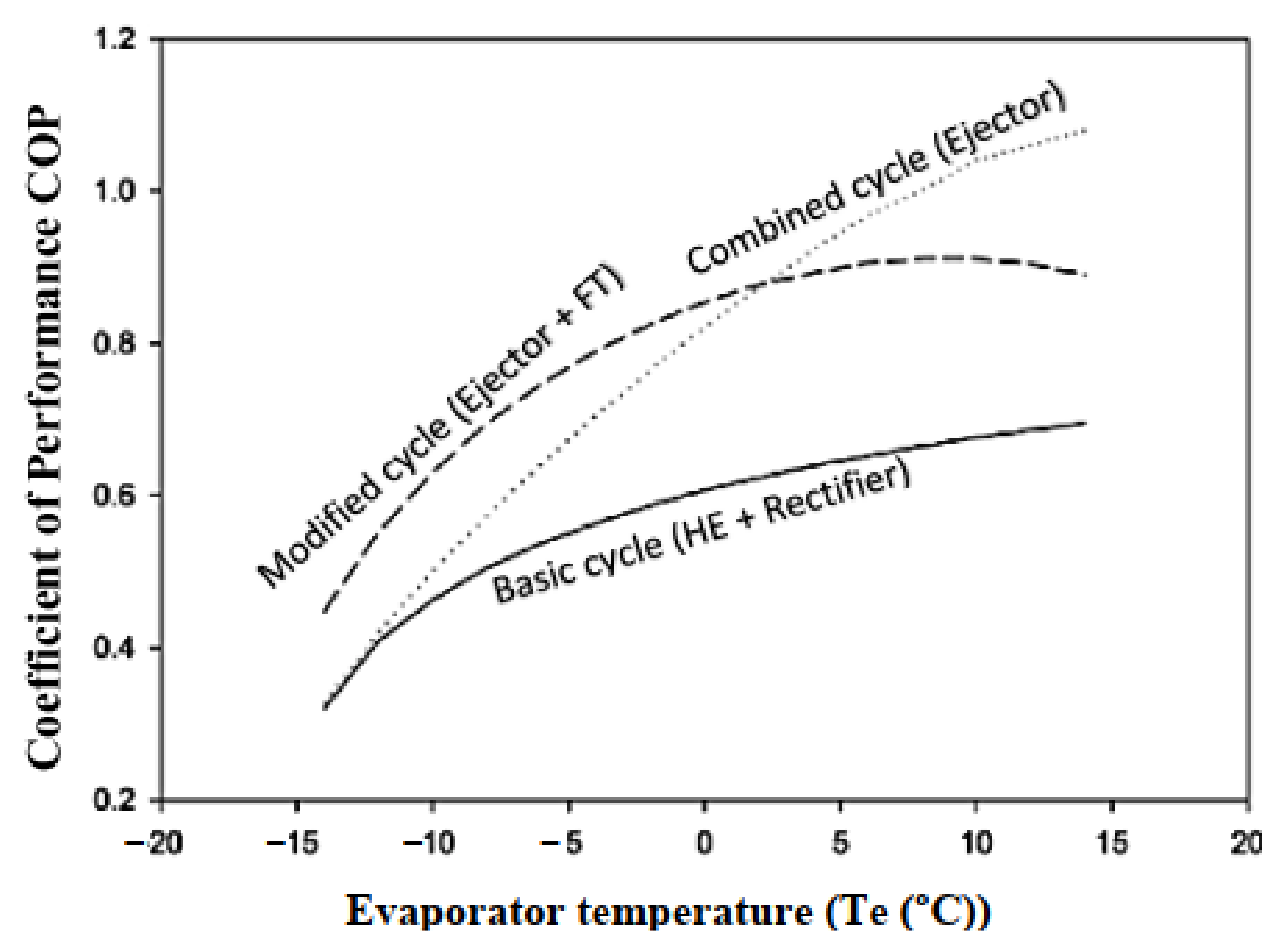 Energies 14 06576 g007 Energies 14 06576 g007