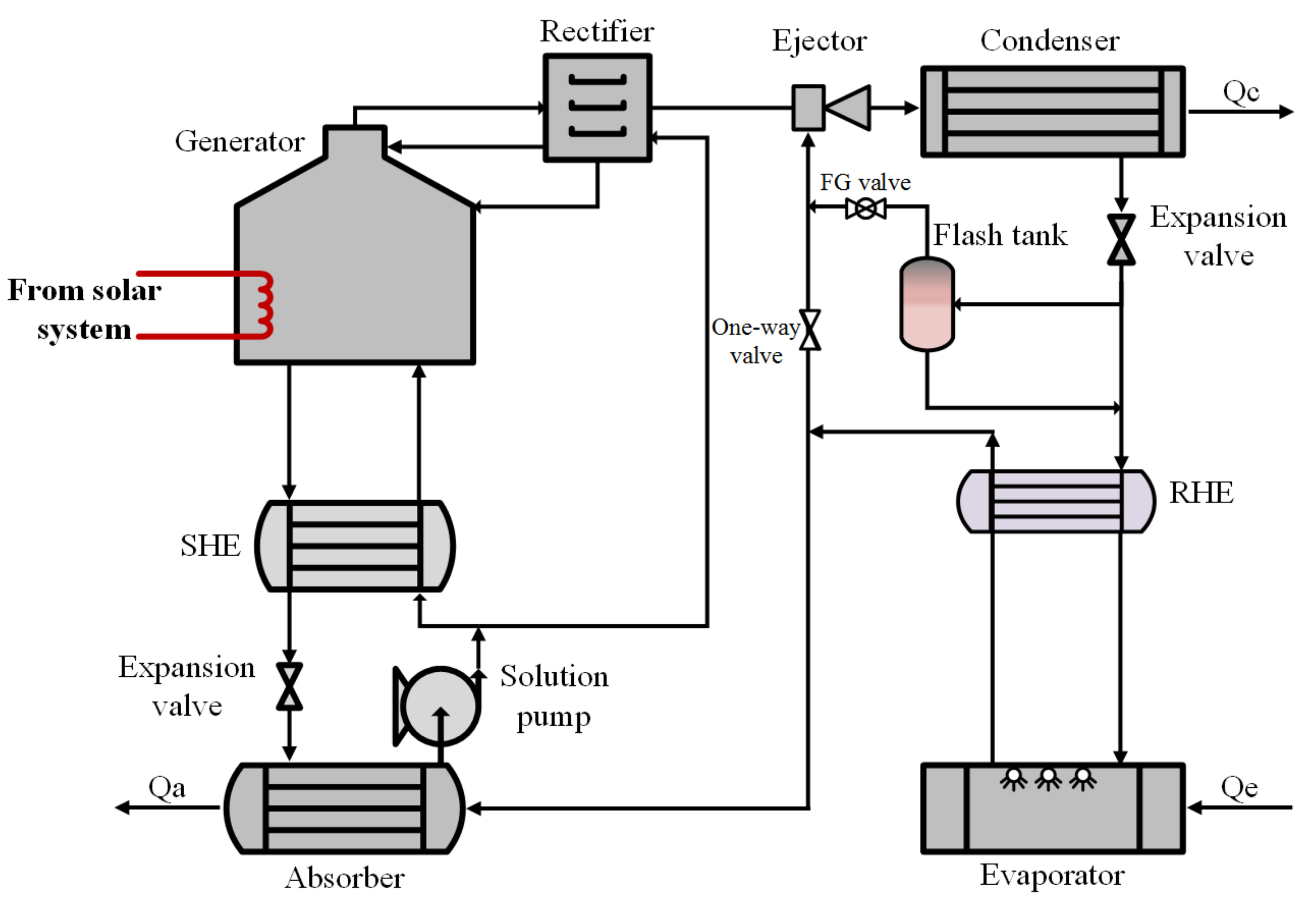Energies 14 06576 g008 Energies 14 06576 g008
