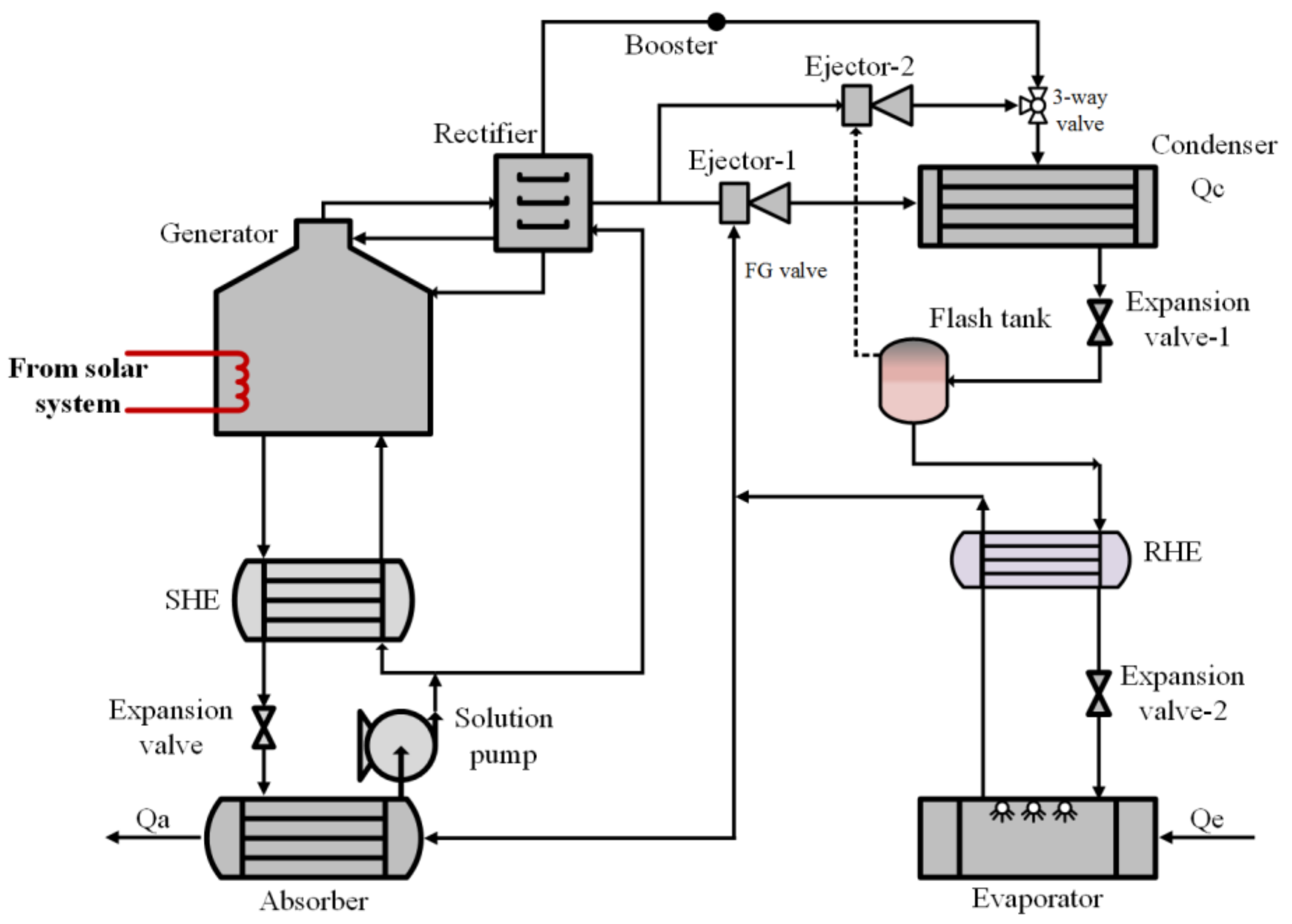 Energies 14 06576 g009 Energies 14 06576 g009