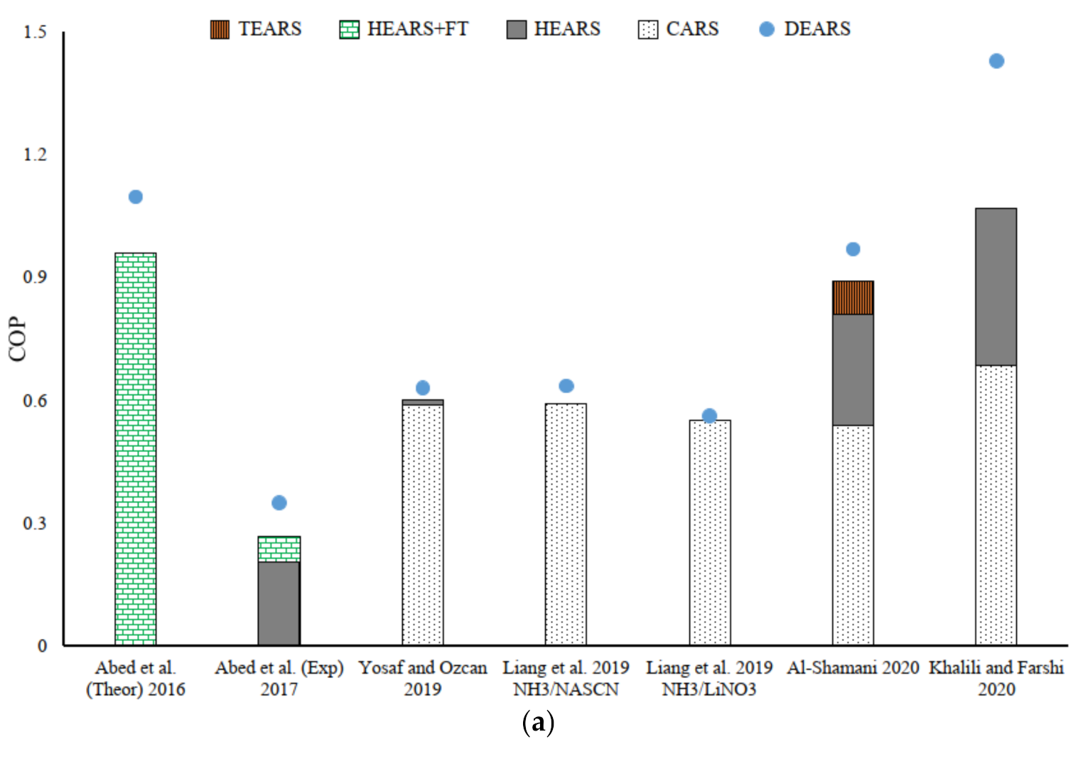 Energies 14 06576 g016a Energies 14 06576 g016a