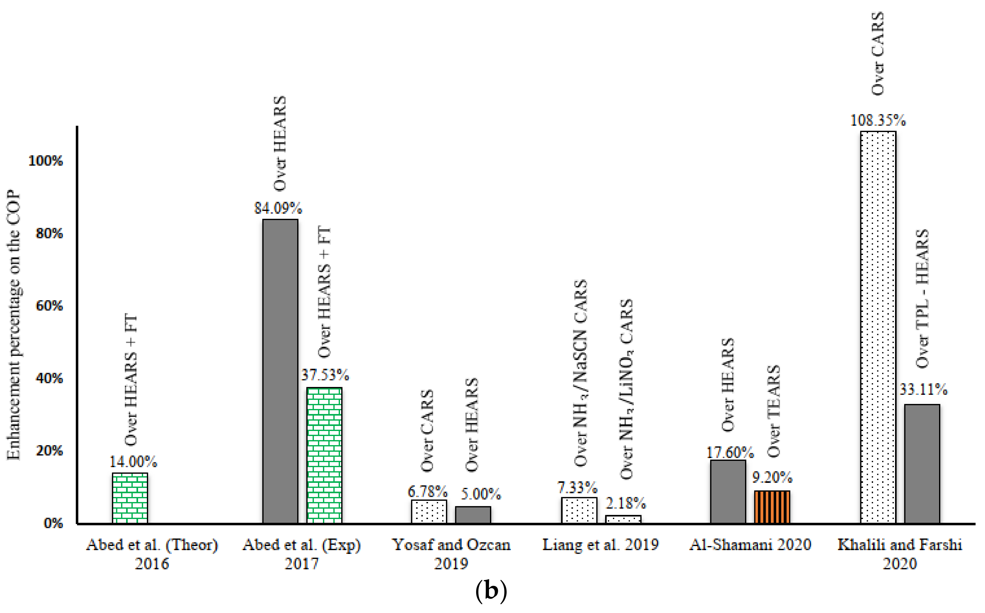 Energies 14 06576 g016b Energies 14 06576 g016b