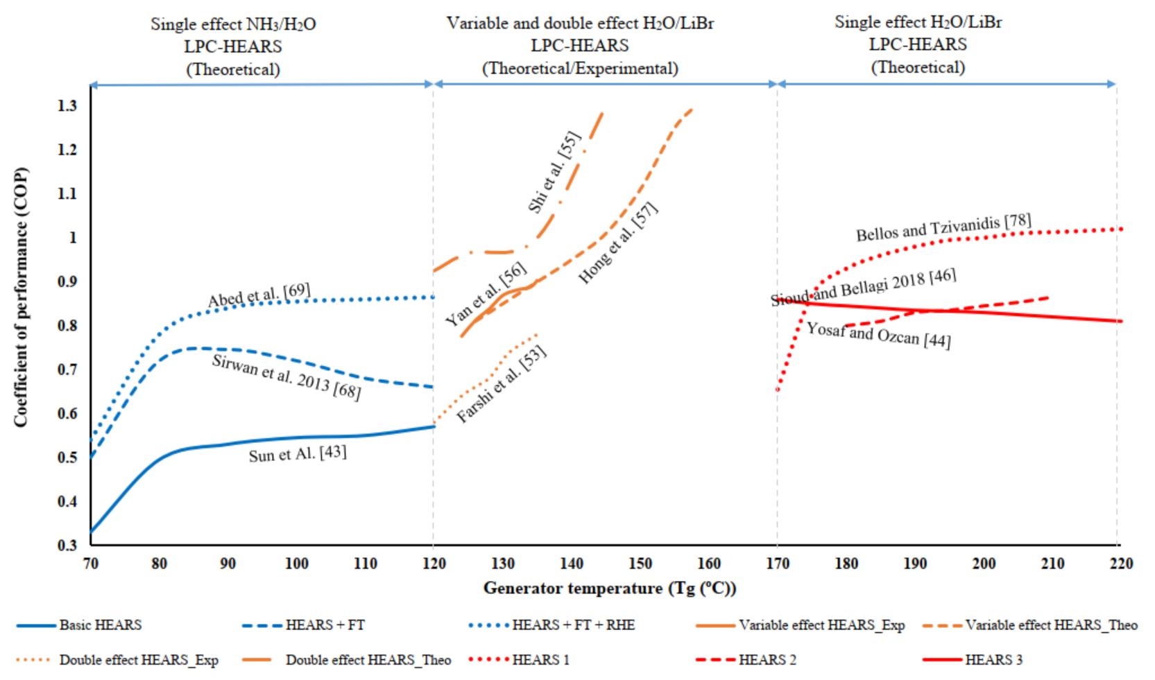 Energies 14 06576 g017 Energies 14 06576 g017