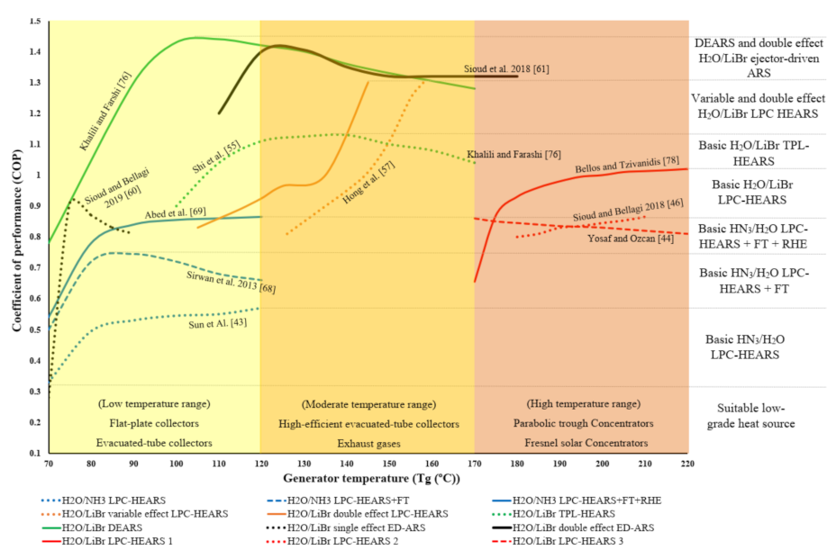 Energies 14 06576 g018 Energies 14 06576 g018