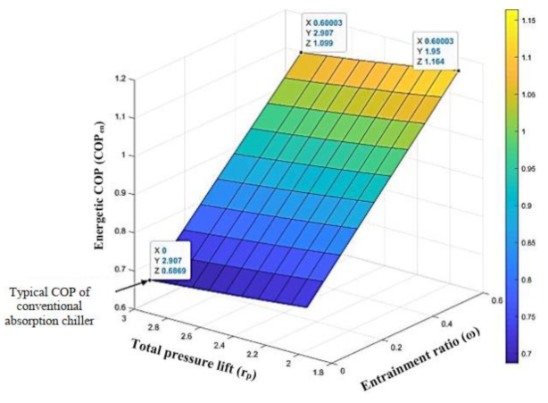 Energies 14 06576 g019 Energies 14 06576 g019