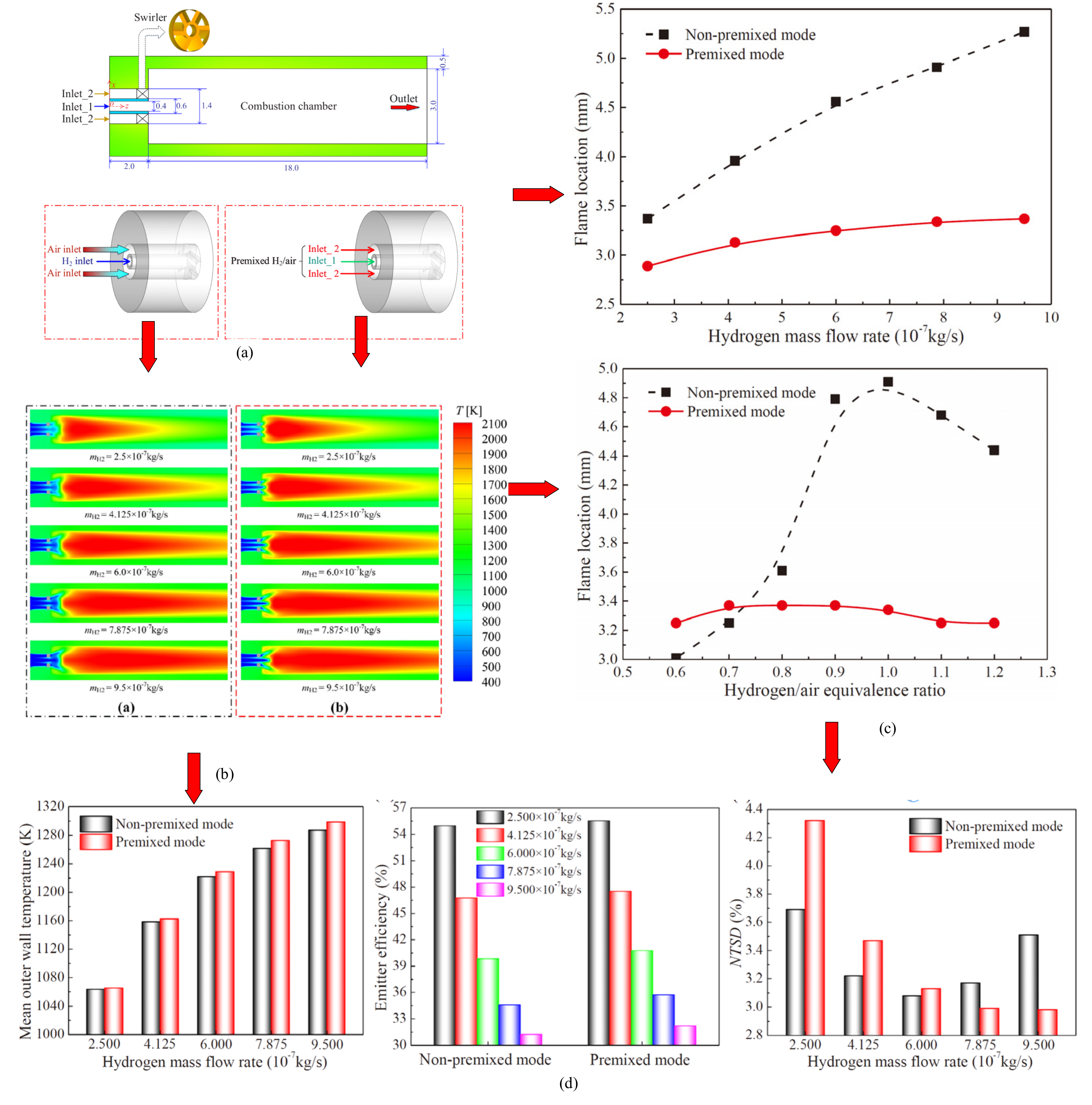 Energies 14 06577 g005