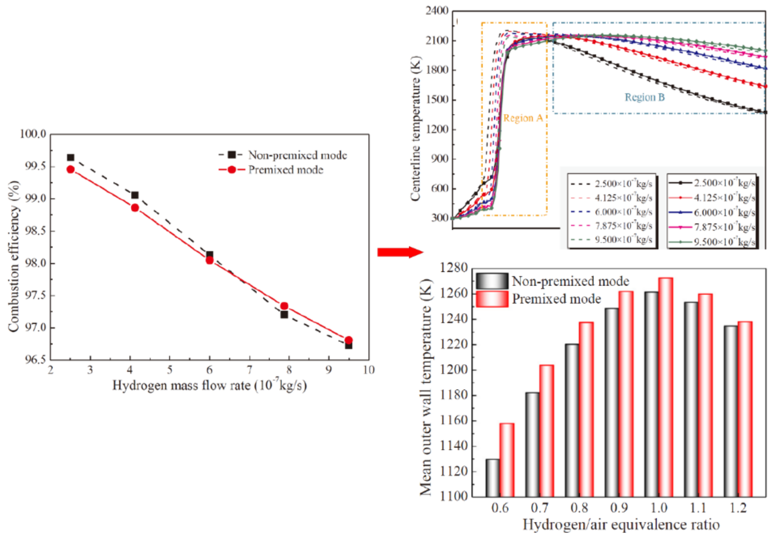Energies 14 06577 g007