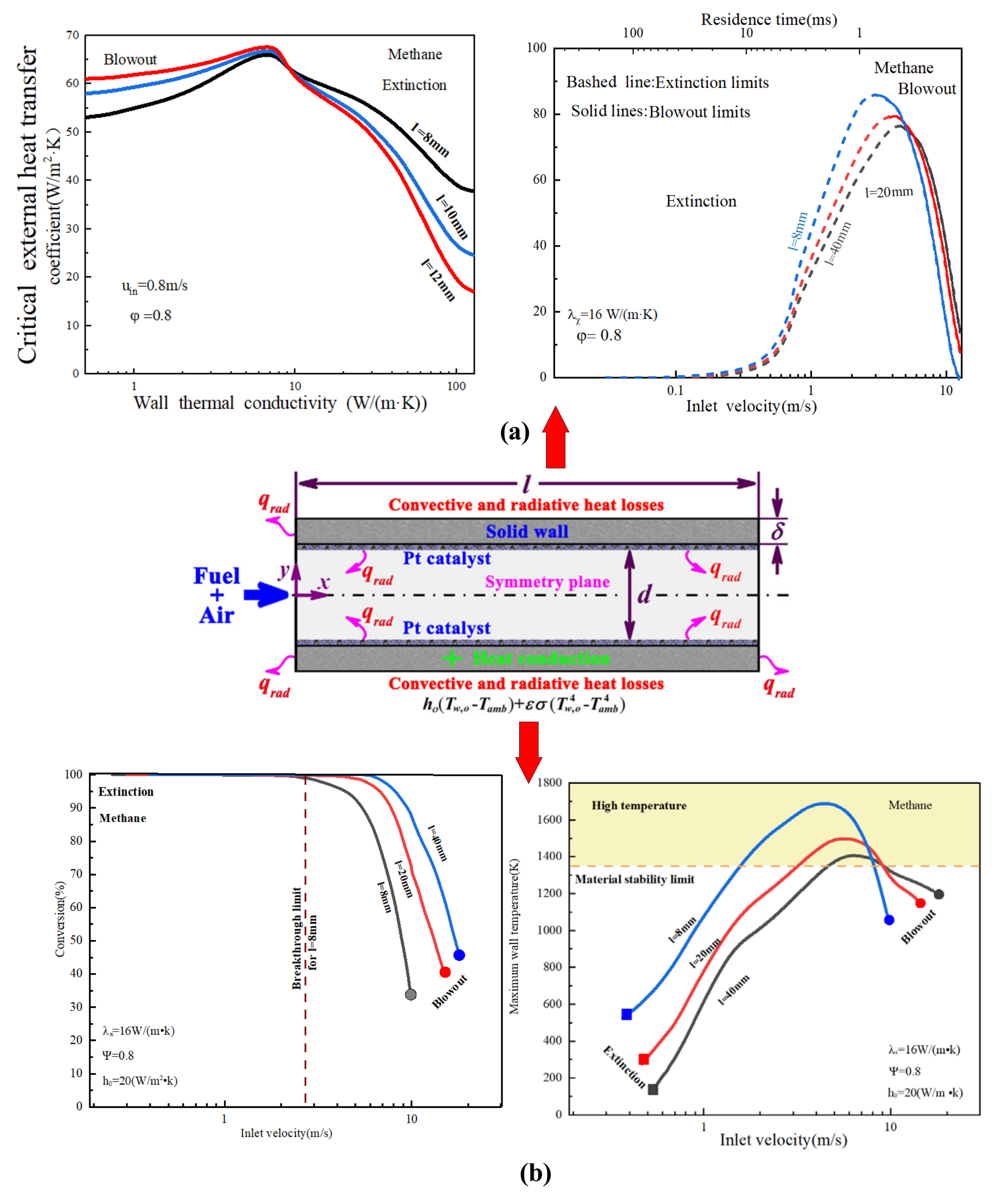 Energies 14 06577 g009