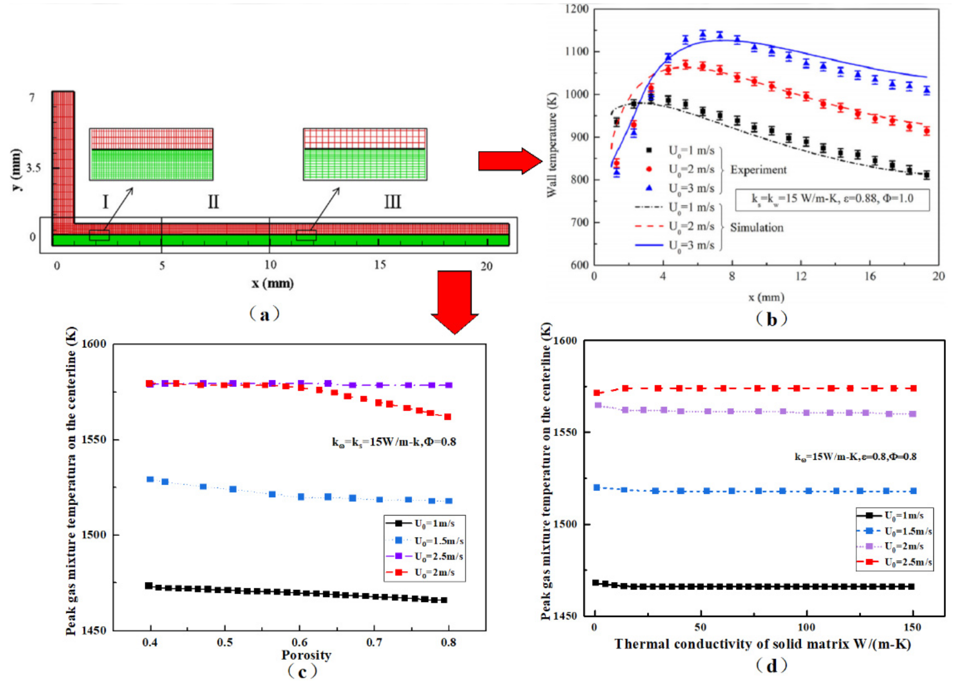 Energies 14 06577 g030