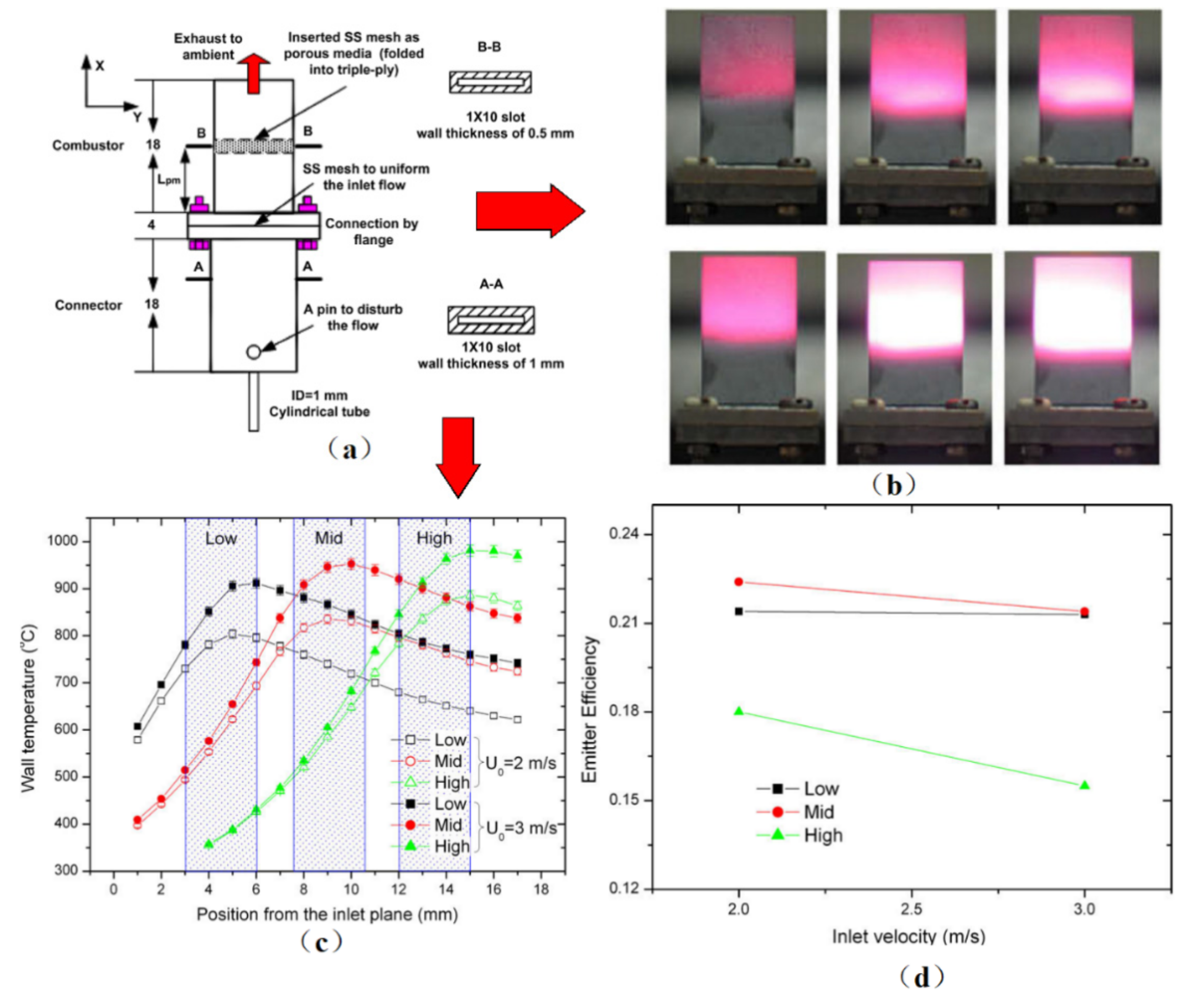 Energies 14 06577 g031