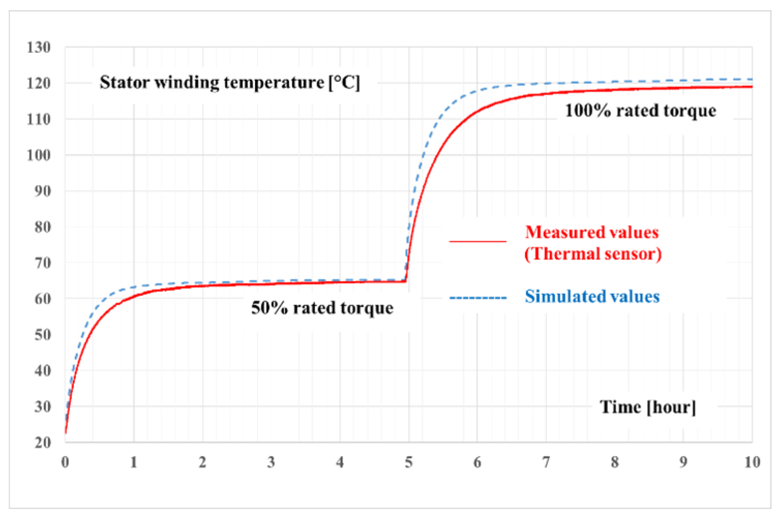 Energies 14 06578 g005 550