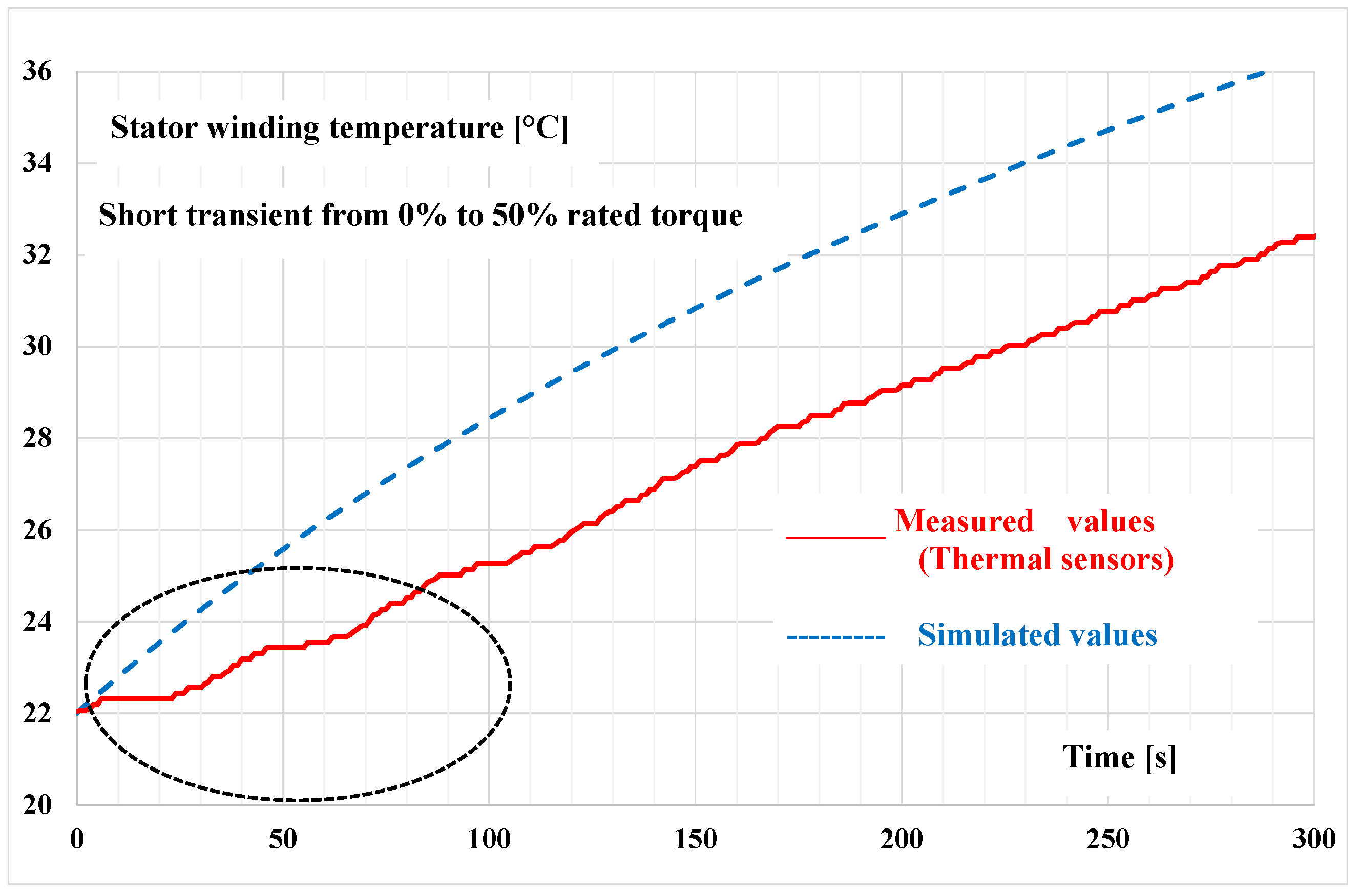 Energies 14 06578 g006 550