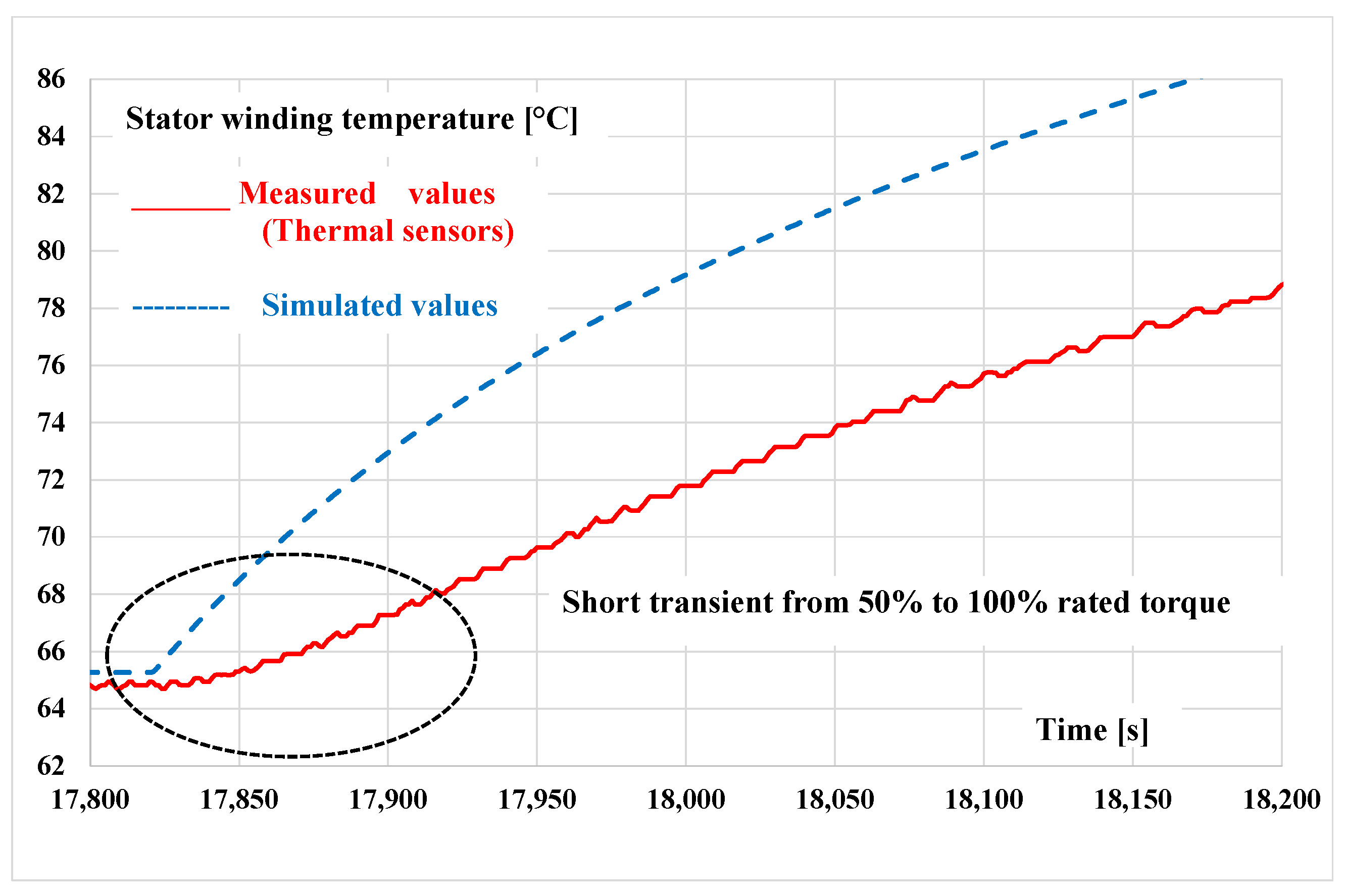 Energies 14 06578 g007 550