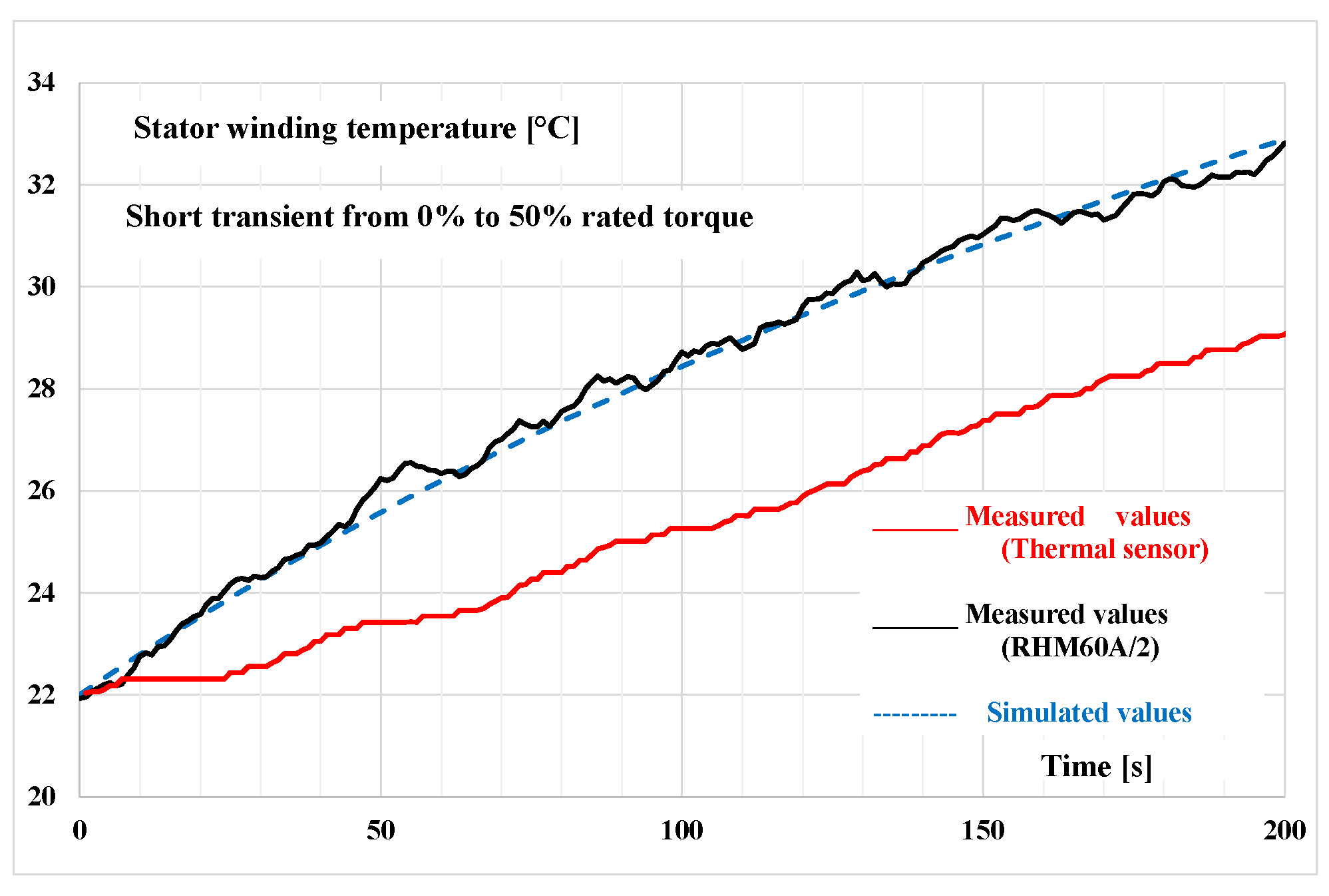 Energies 14 06578 g010 550