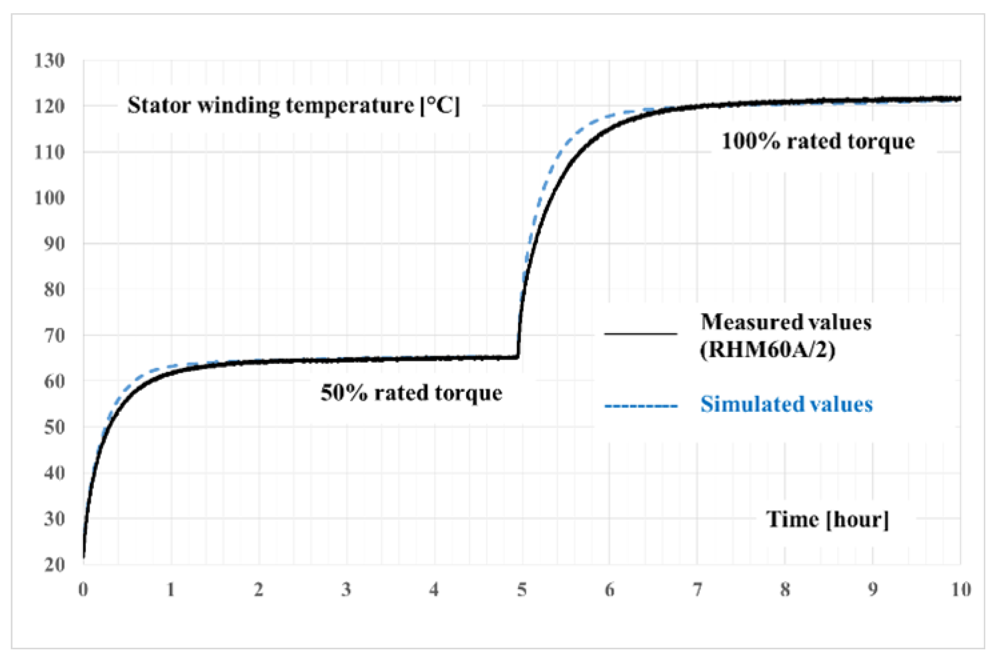 Energies 14 06578 g012 550