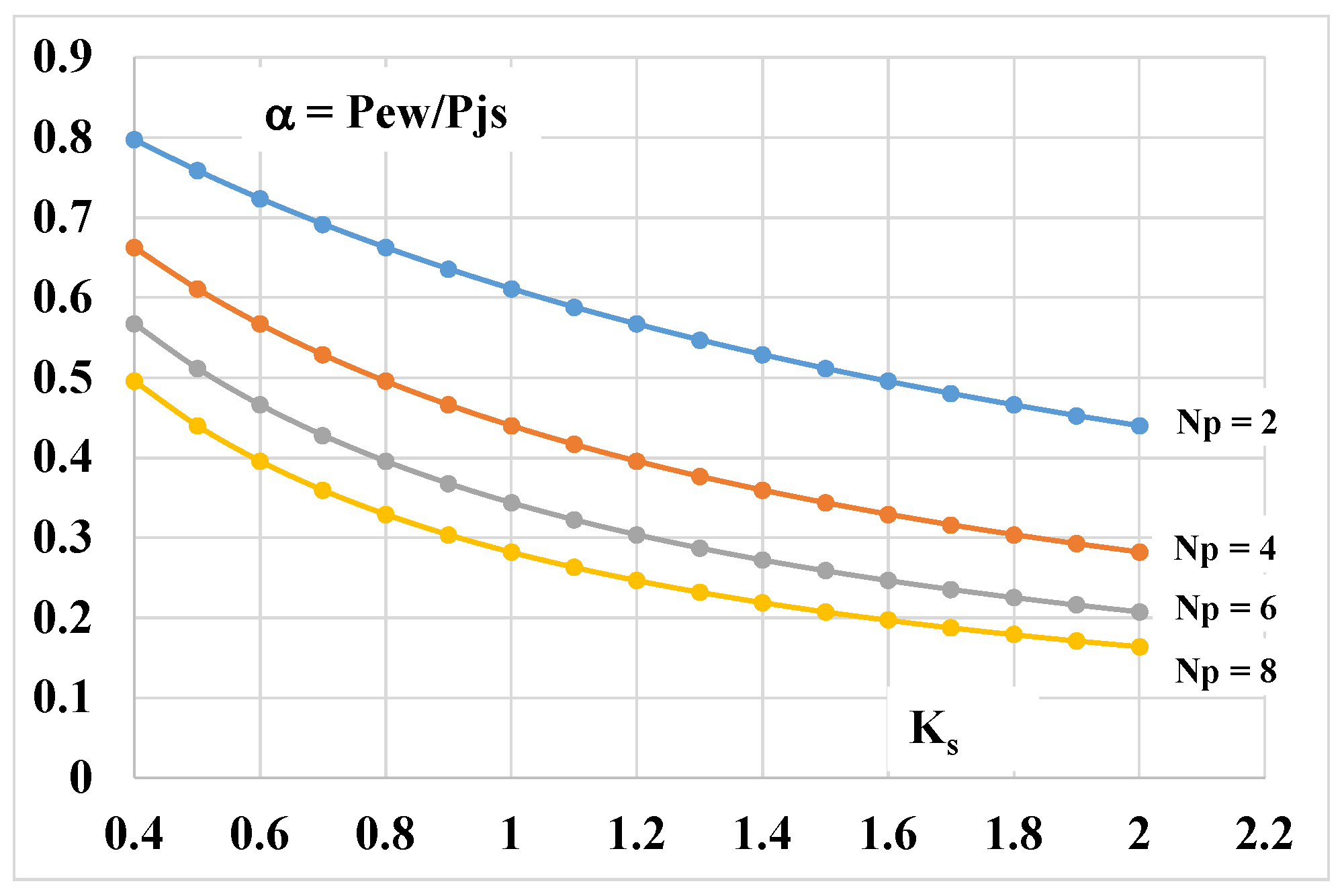 Energies 14 06578 g014 550