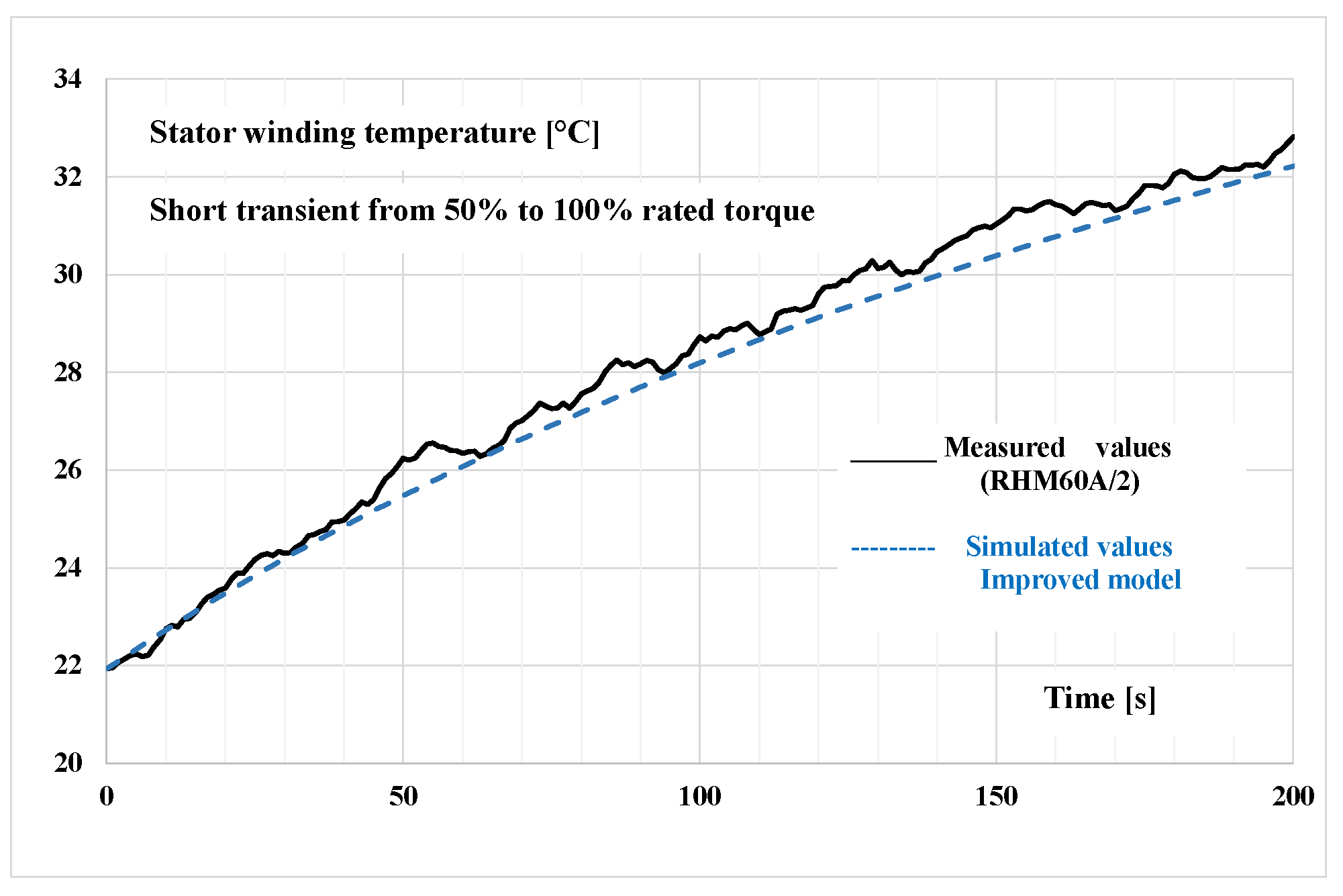 Energies 14 06578 g018 550