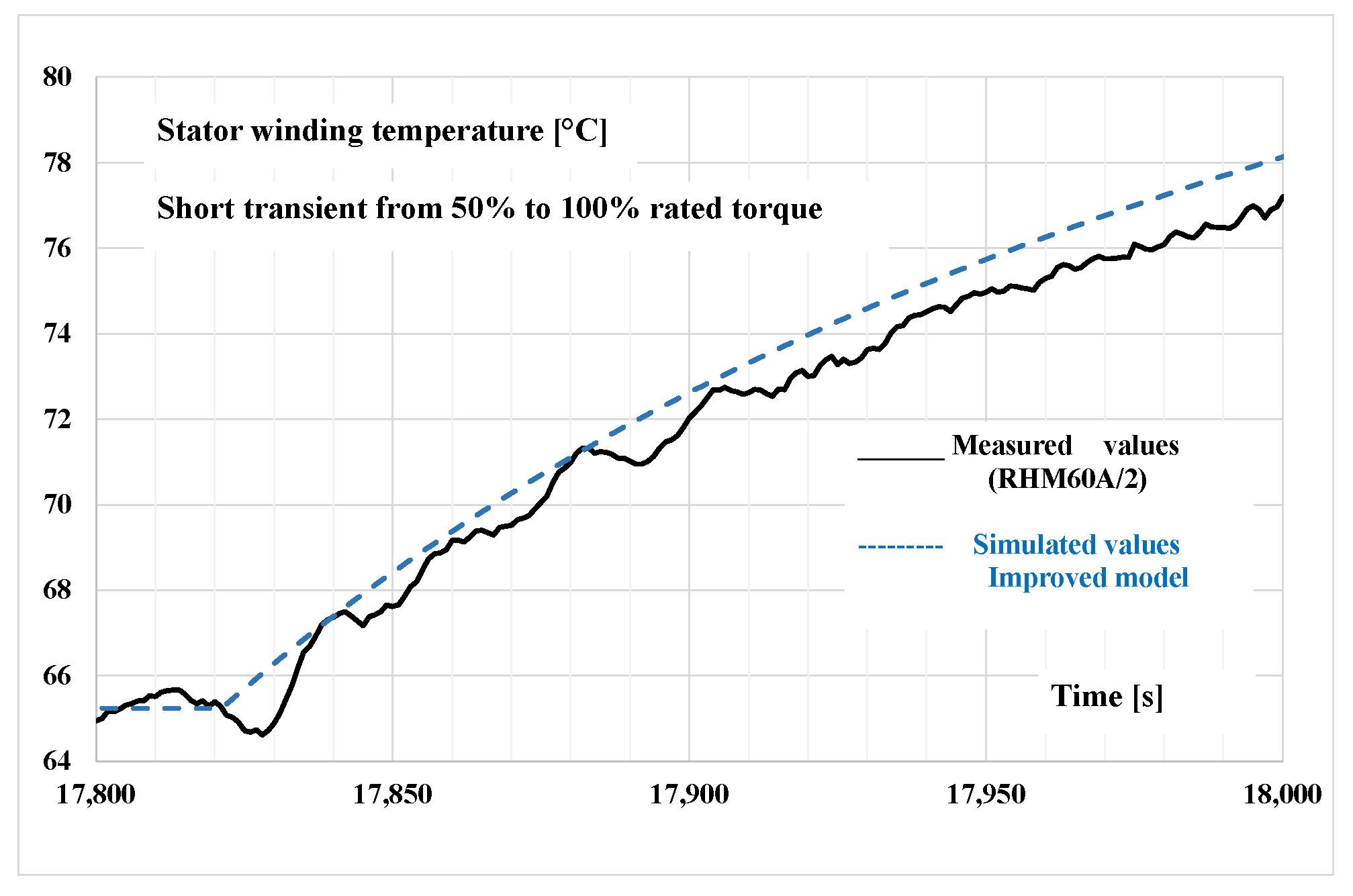 Energies 14 06578 g019 550