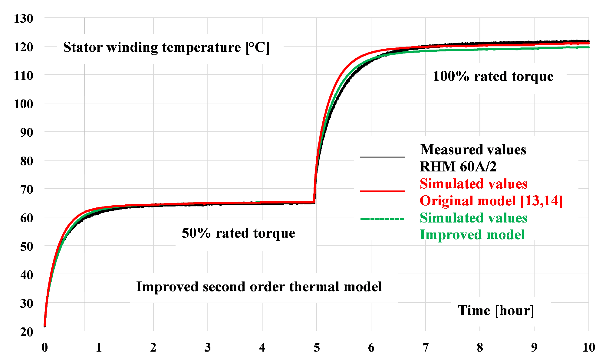 Energies 14 06578 g020 550