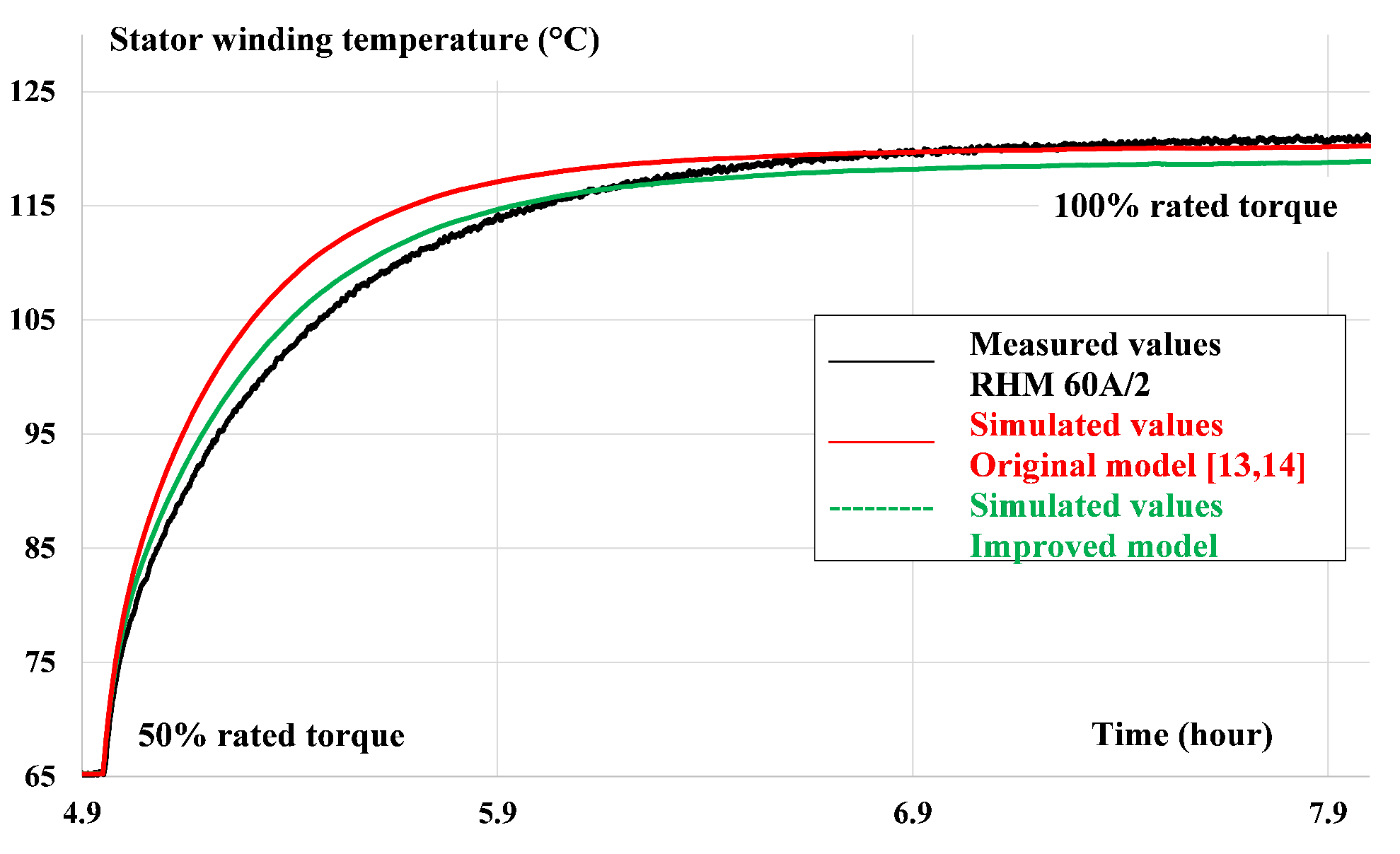 Energies 14 06578 g021 550