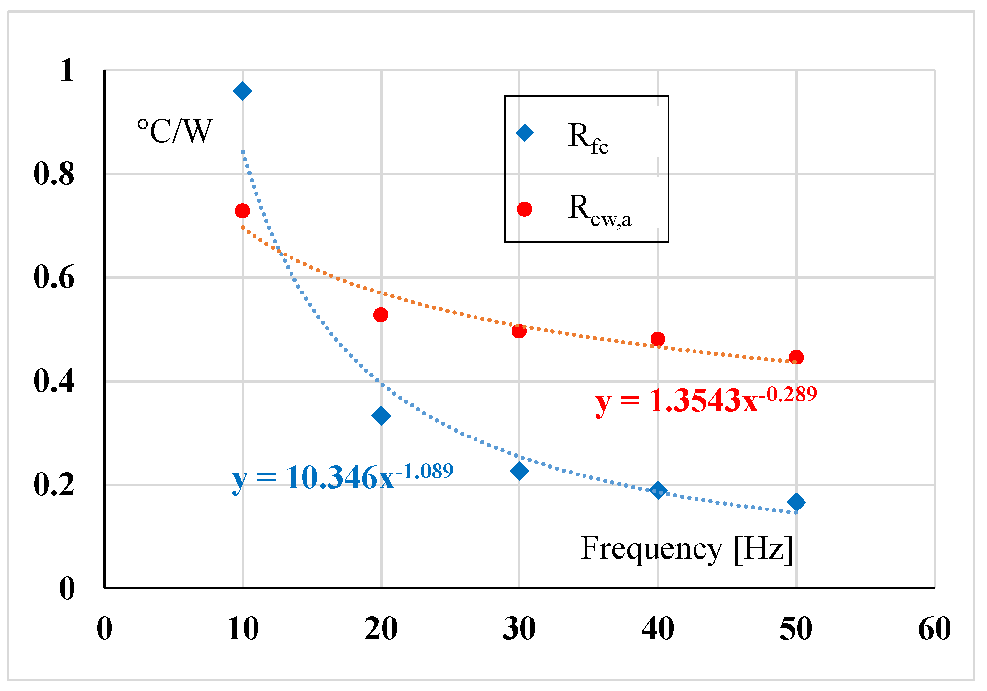 Energies 14 06578 g023 550