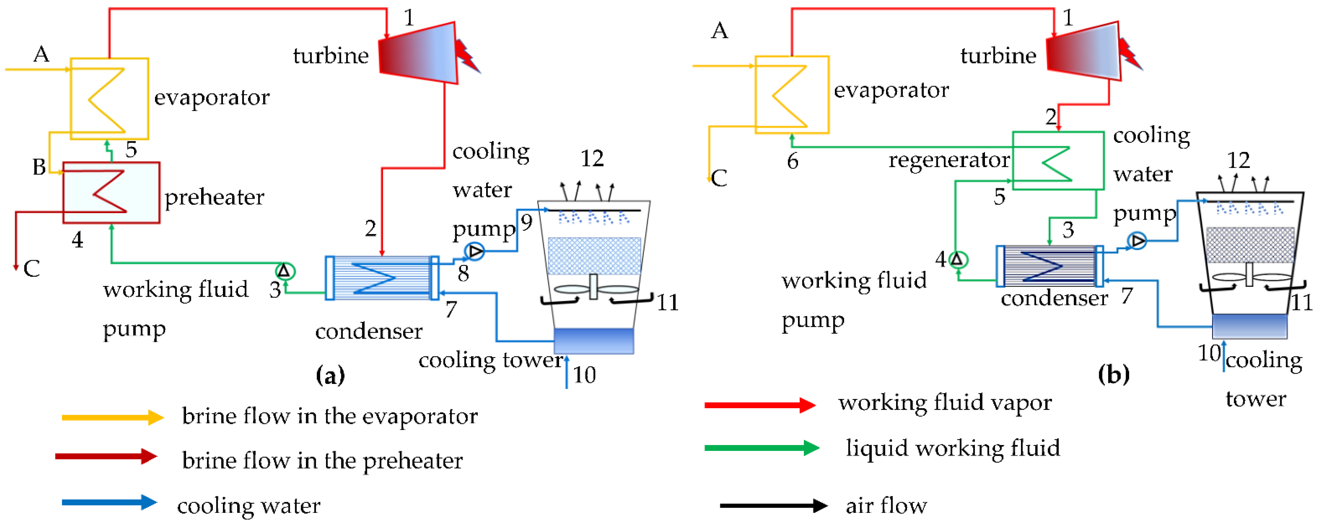 Energies 14 06579 g002 550