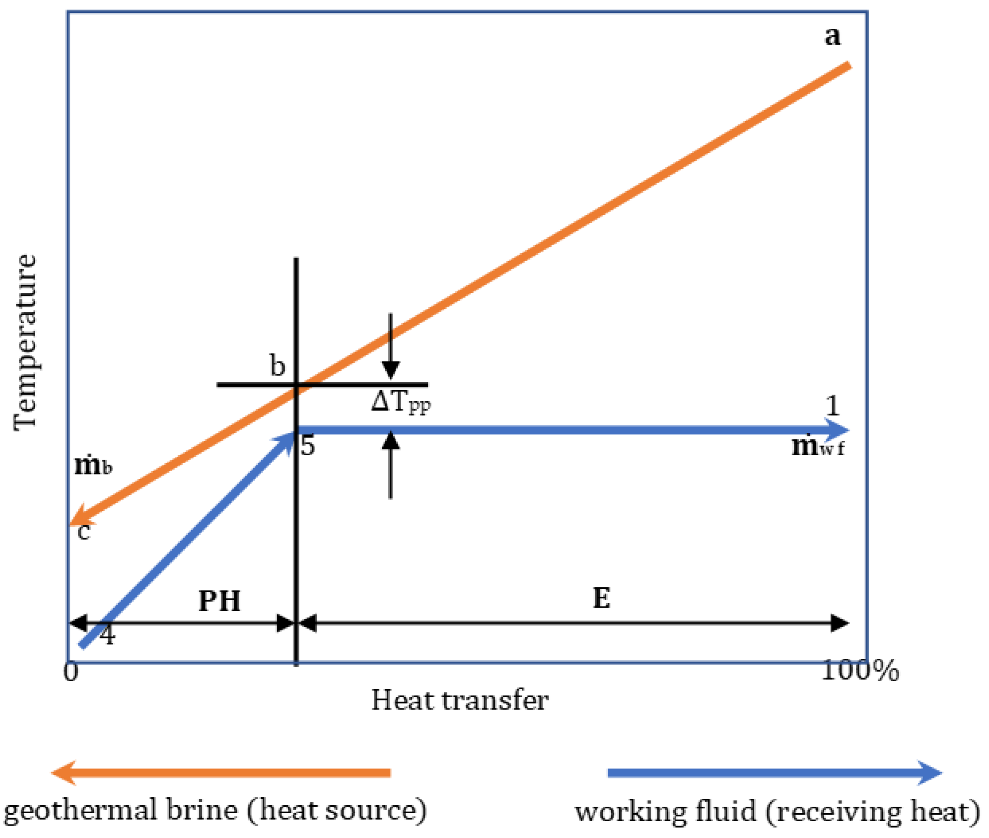 Energies 14 06579 g003 550