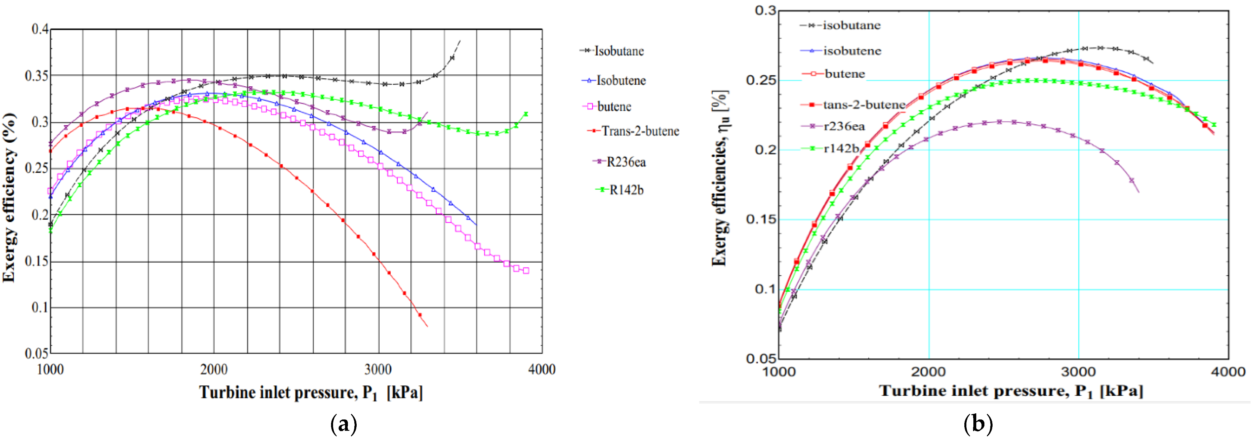 Energies 14 06579 g005 550