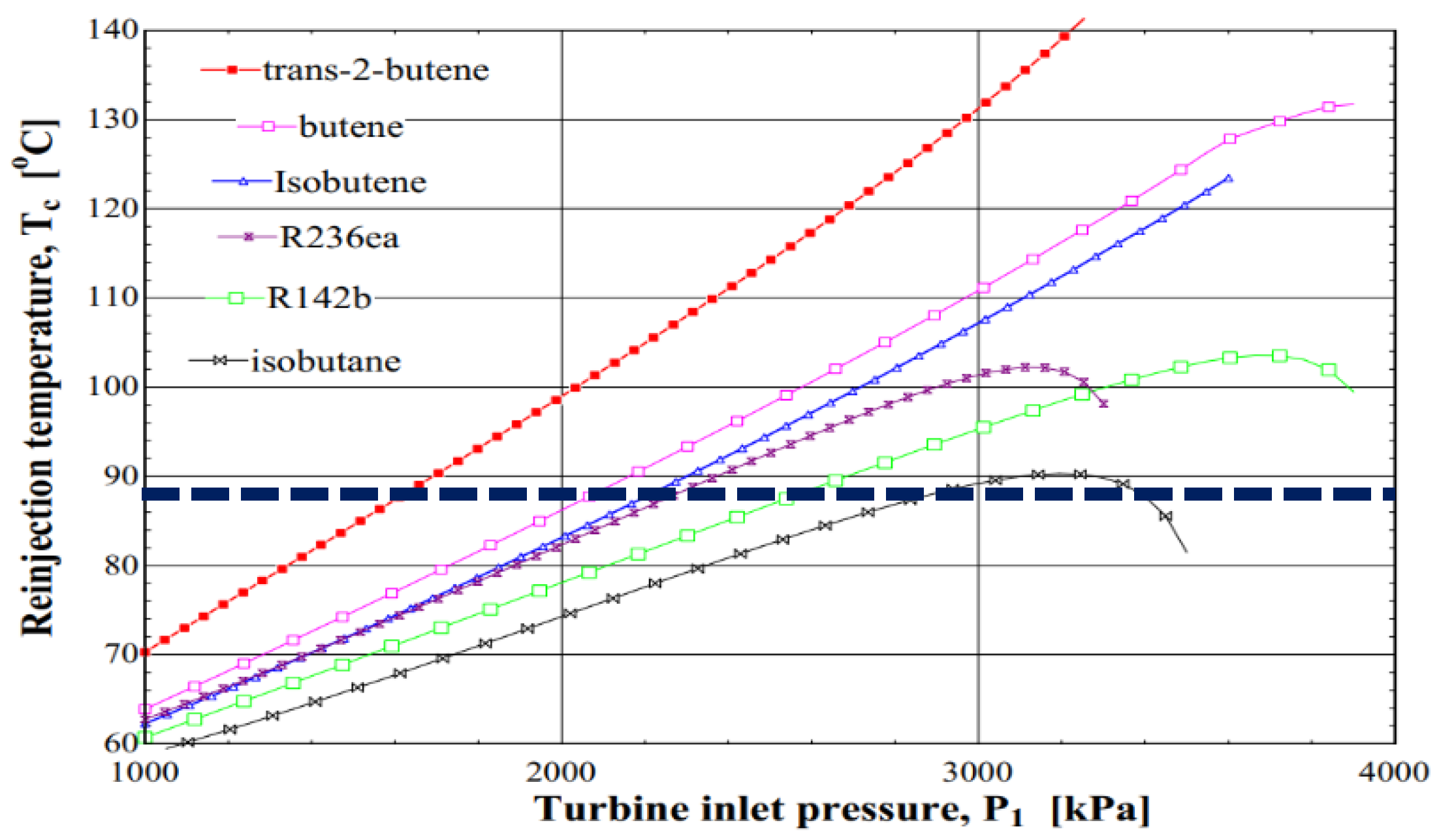 Energies 14 06579 g006 550