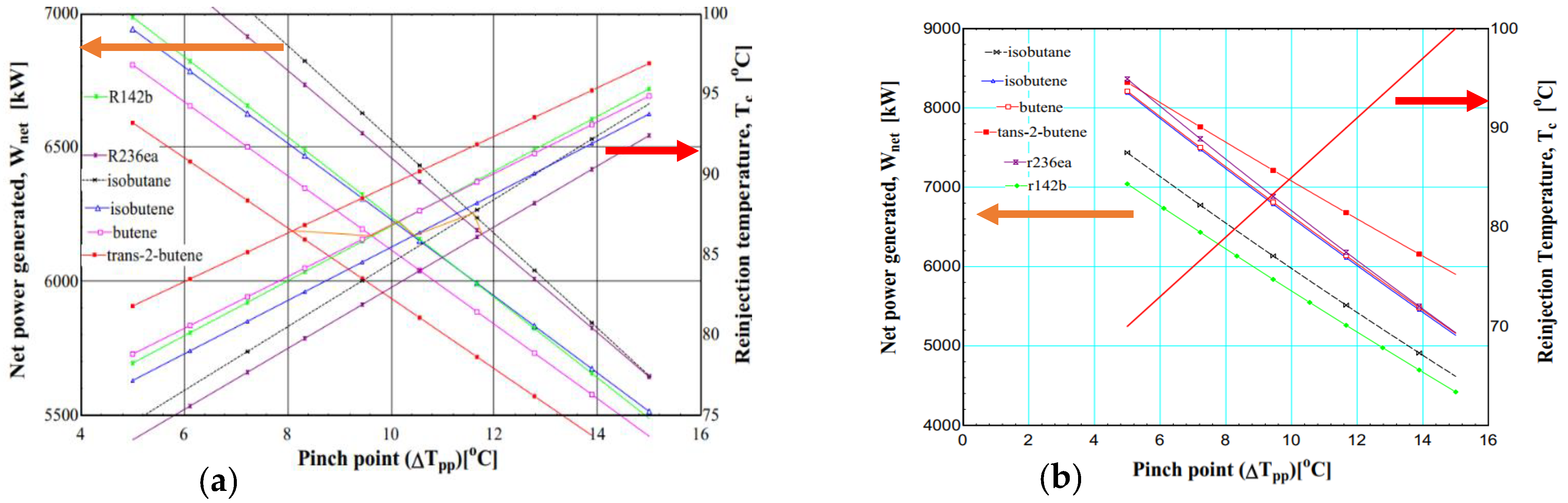 Energies 14 06579 g007 550